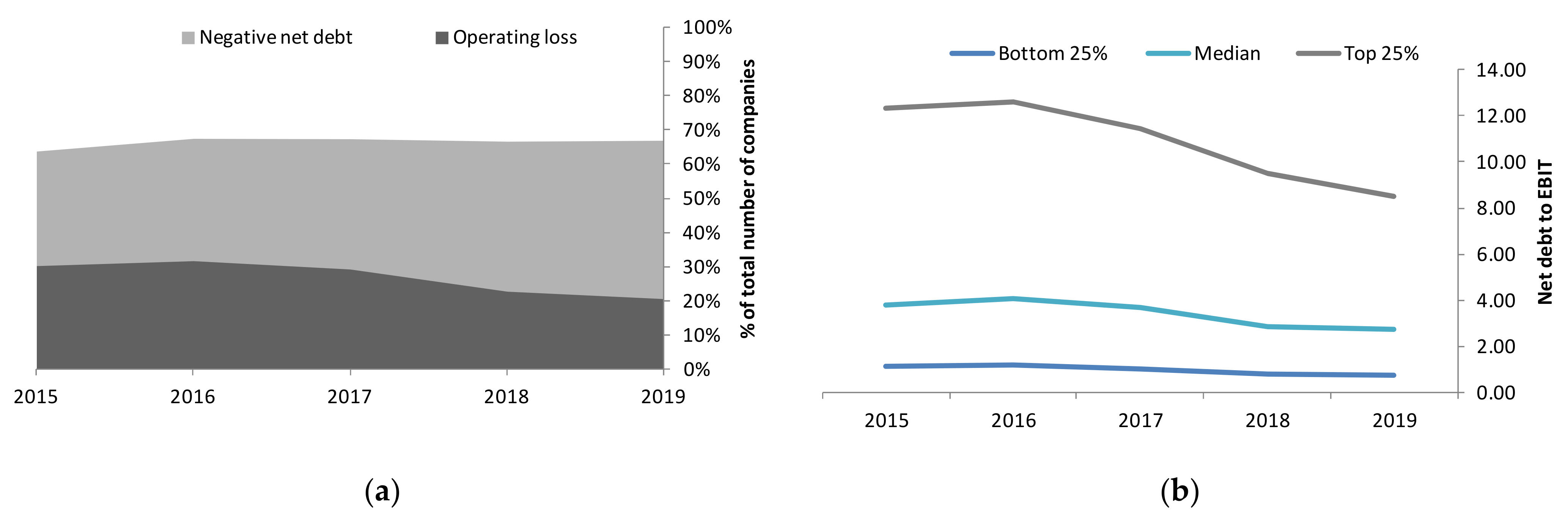 Sustainability 13 02057 g008 550