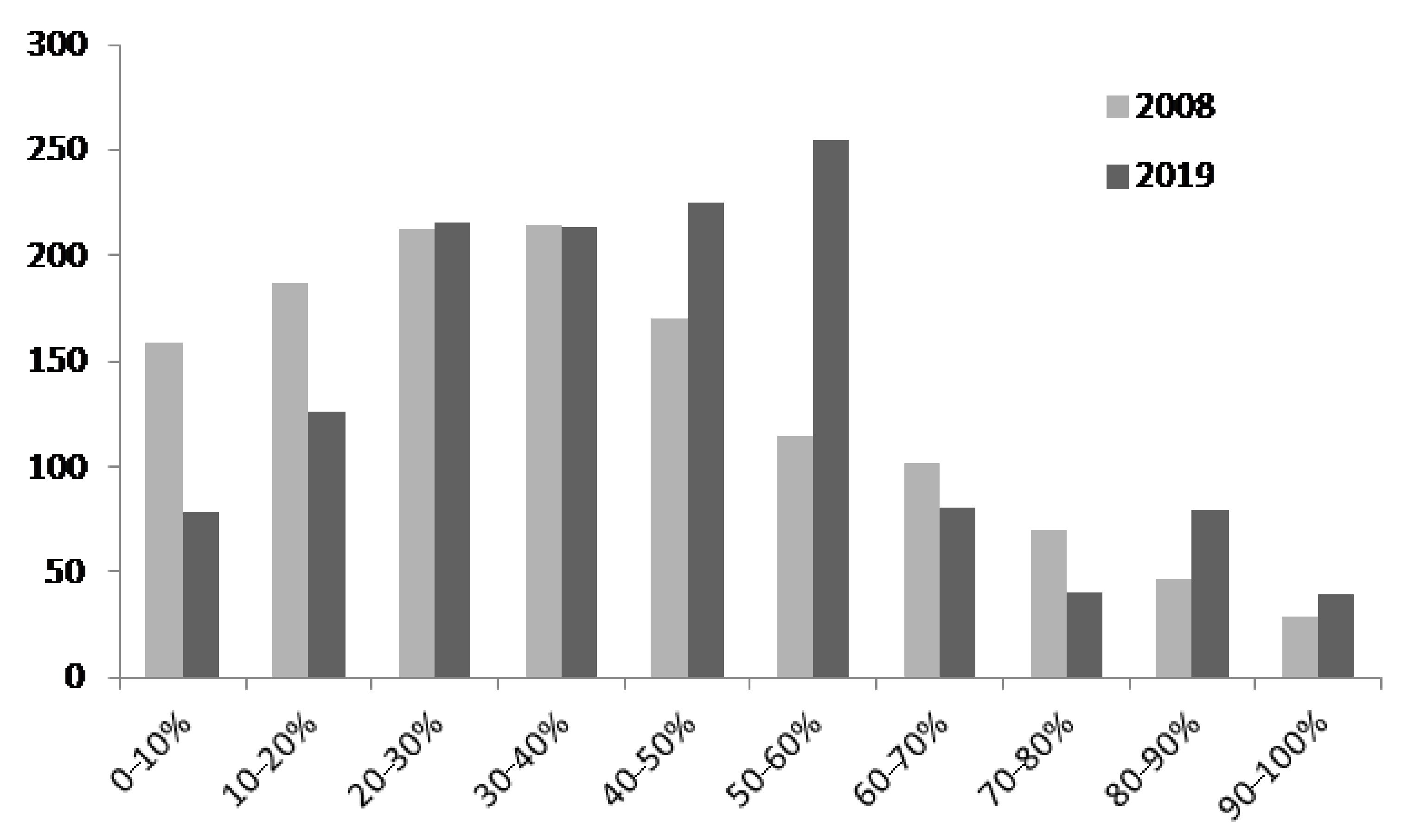 Sustainability 13 02057 g011 550