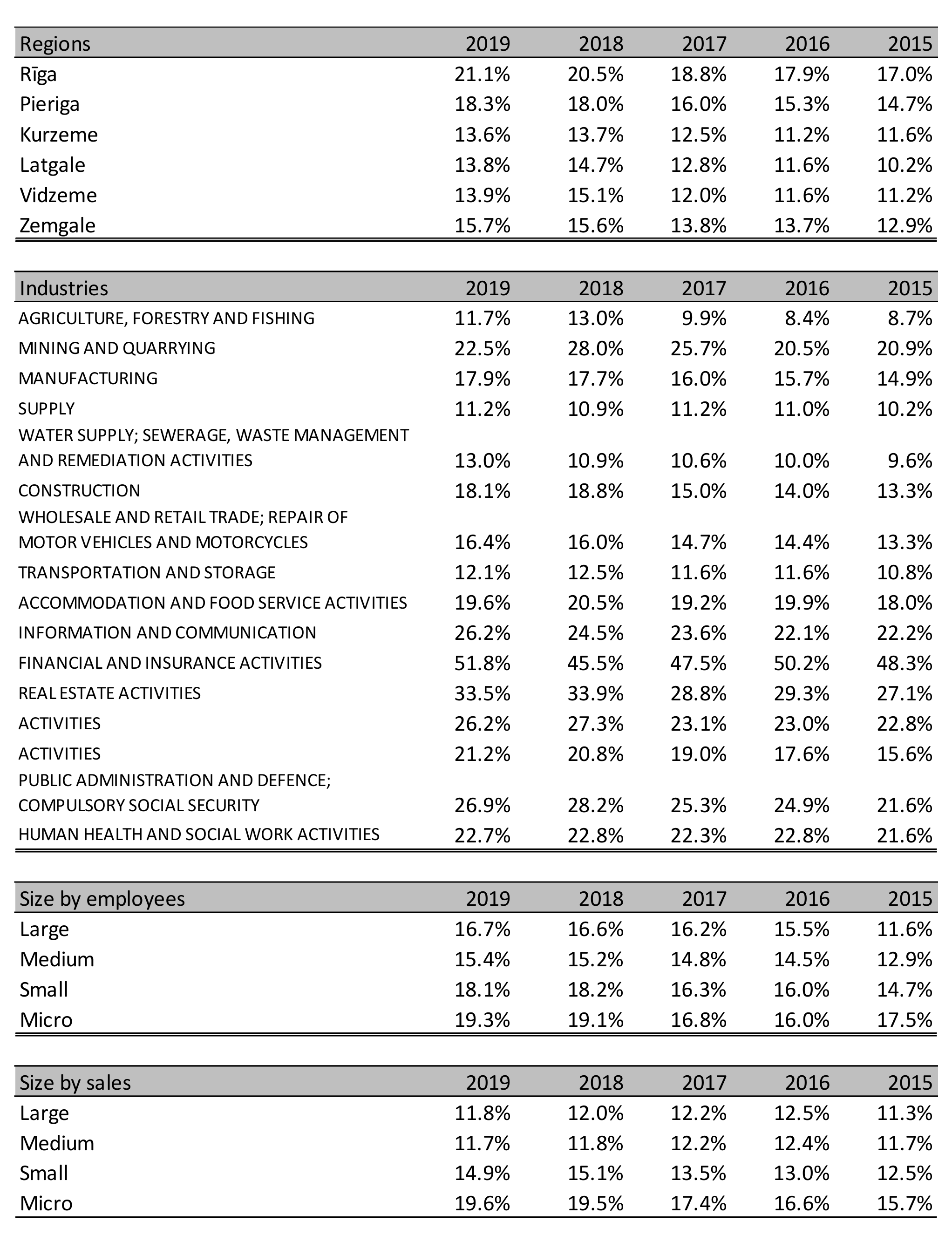 Sustainability 13 02057 g0a1 550