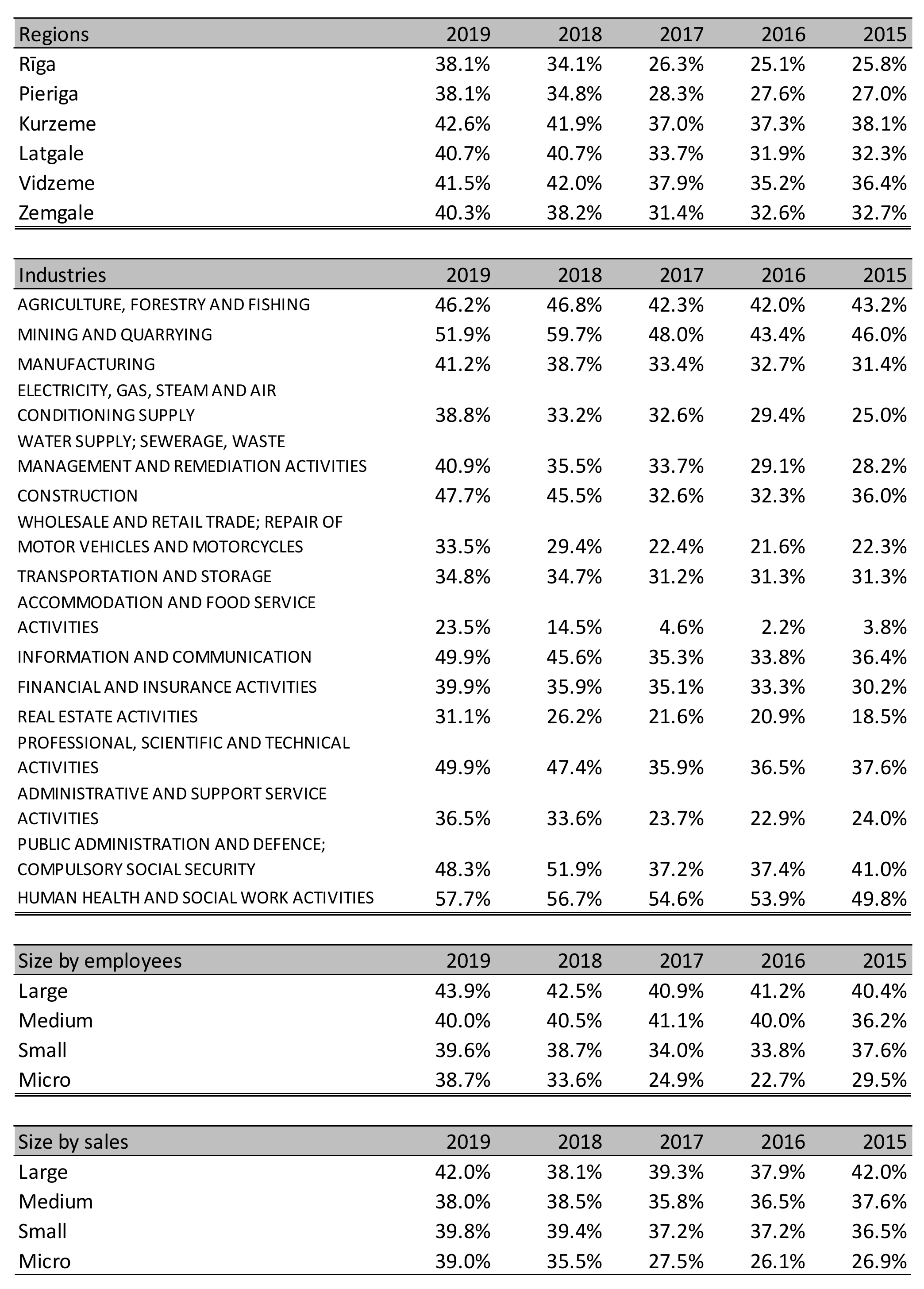 Sustainability 13 02057 g0a11 550