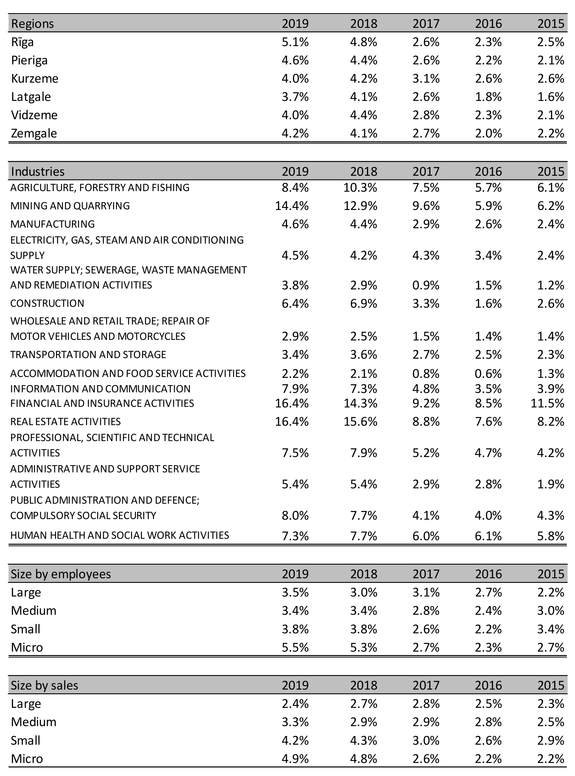 Sustainability 13 02057 g0a2 550