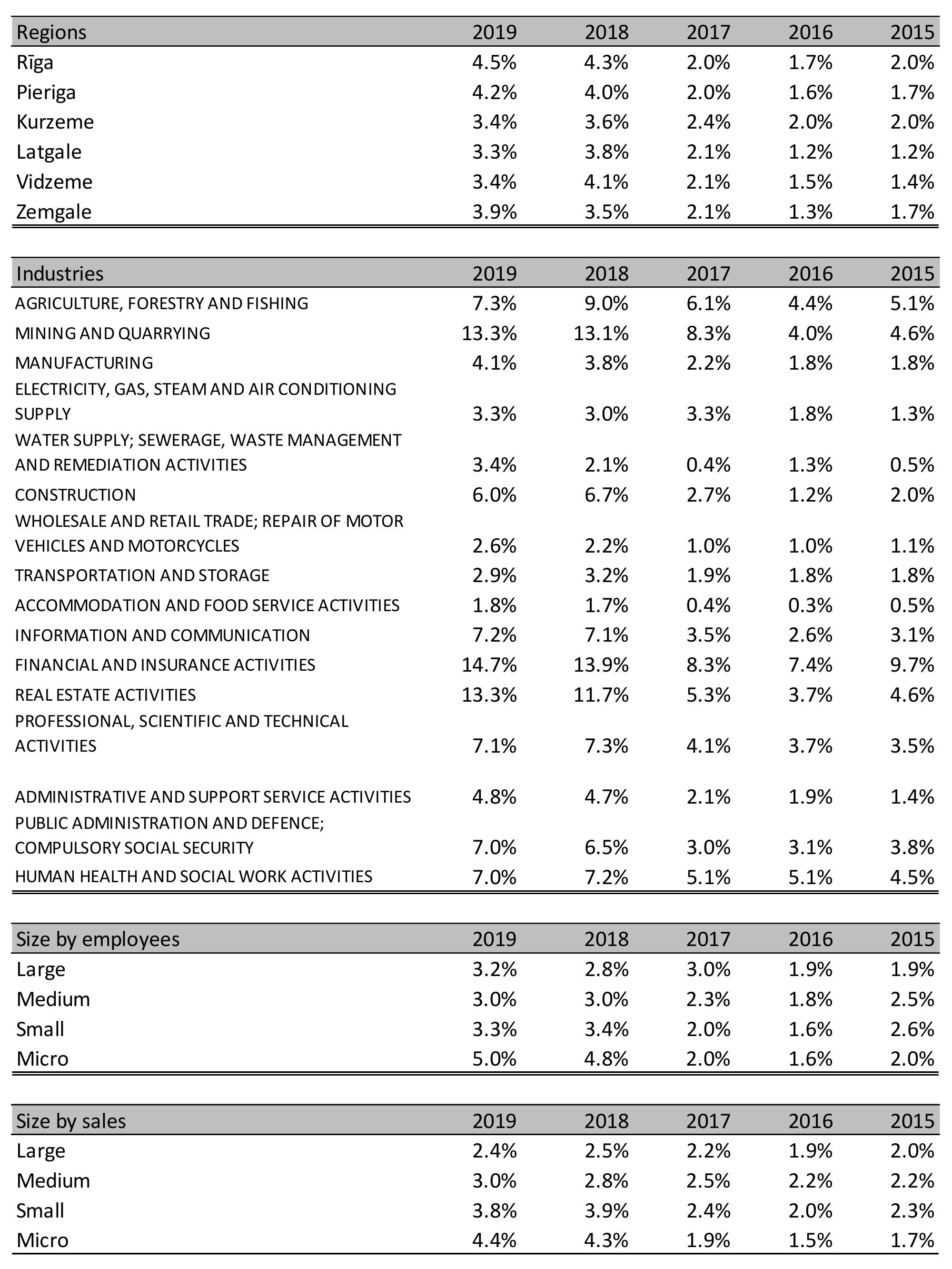 Sustainability 13 02057 g0a3 550