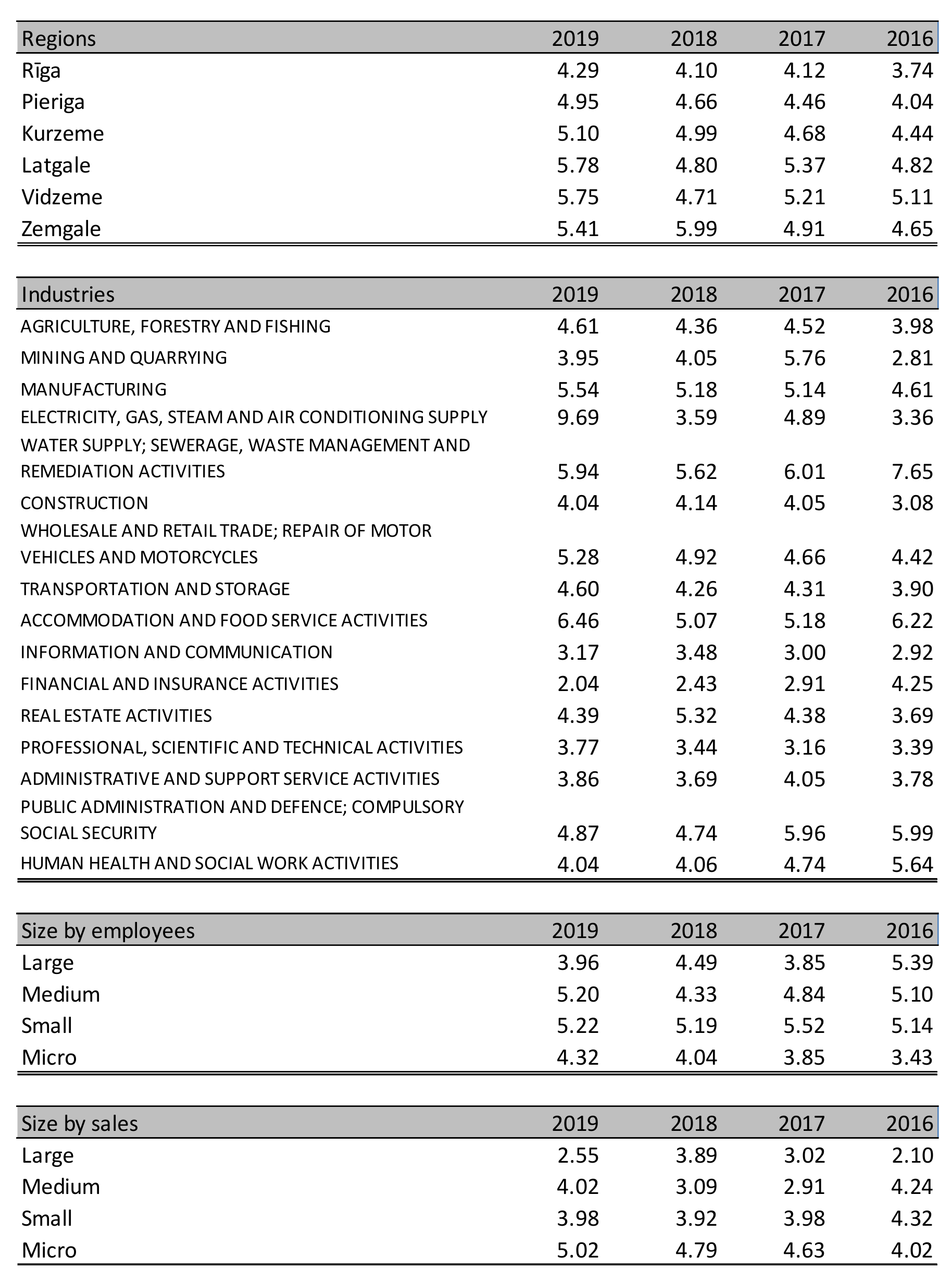 Sustainability 13 02057 g0a5 550