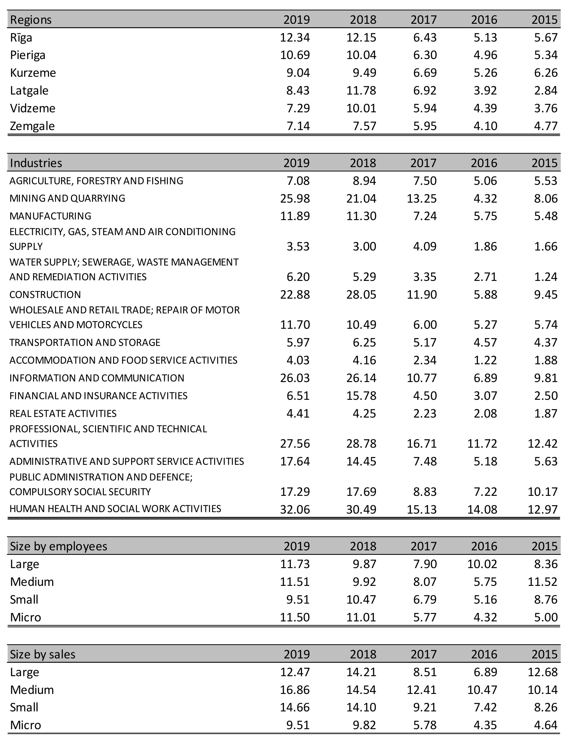 Sustainability 13 02057 g0a8 550