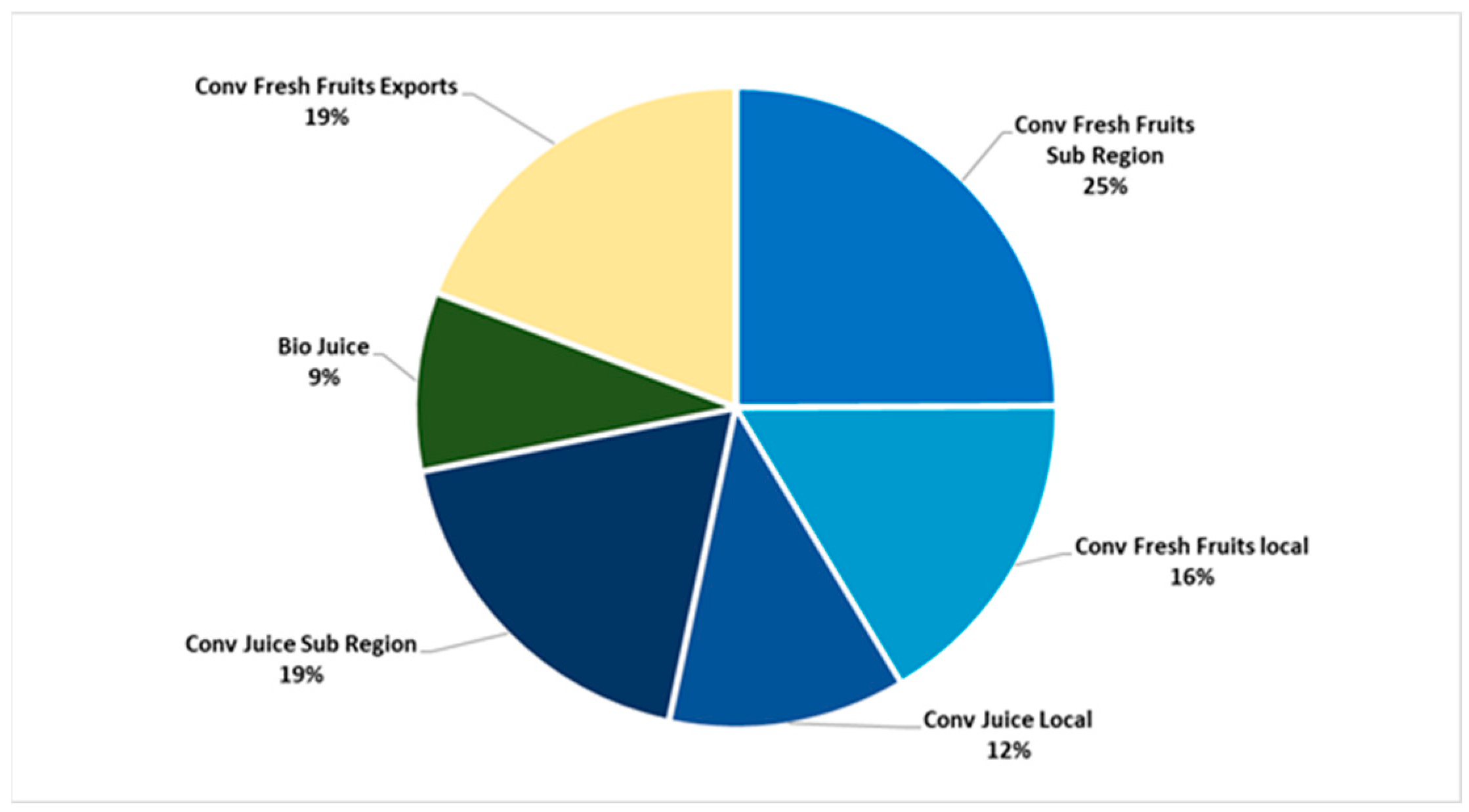 Sustainability 13 02060 g002