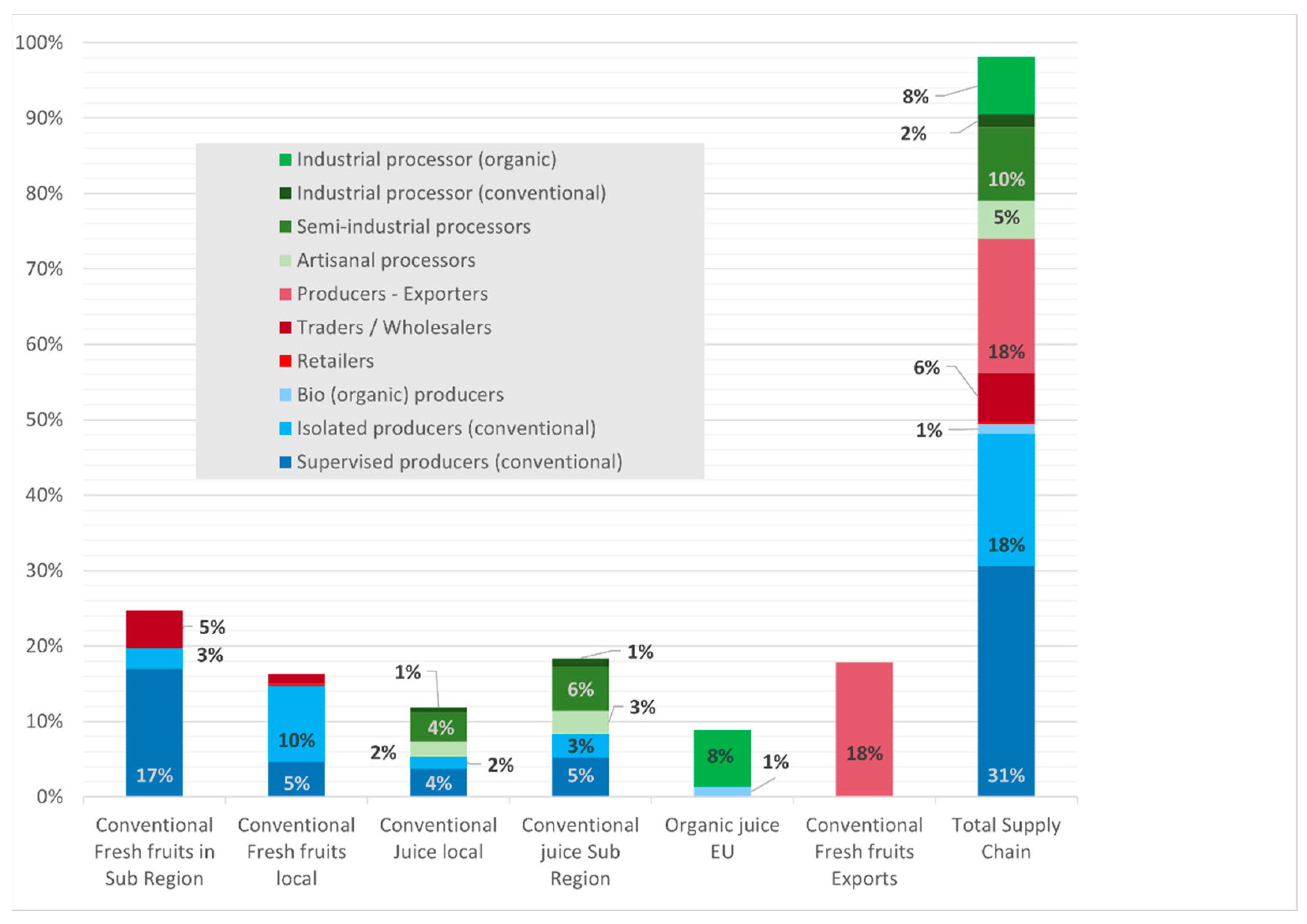 Sustainability 13 02060 g003