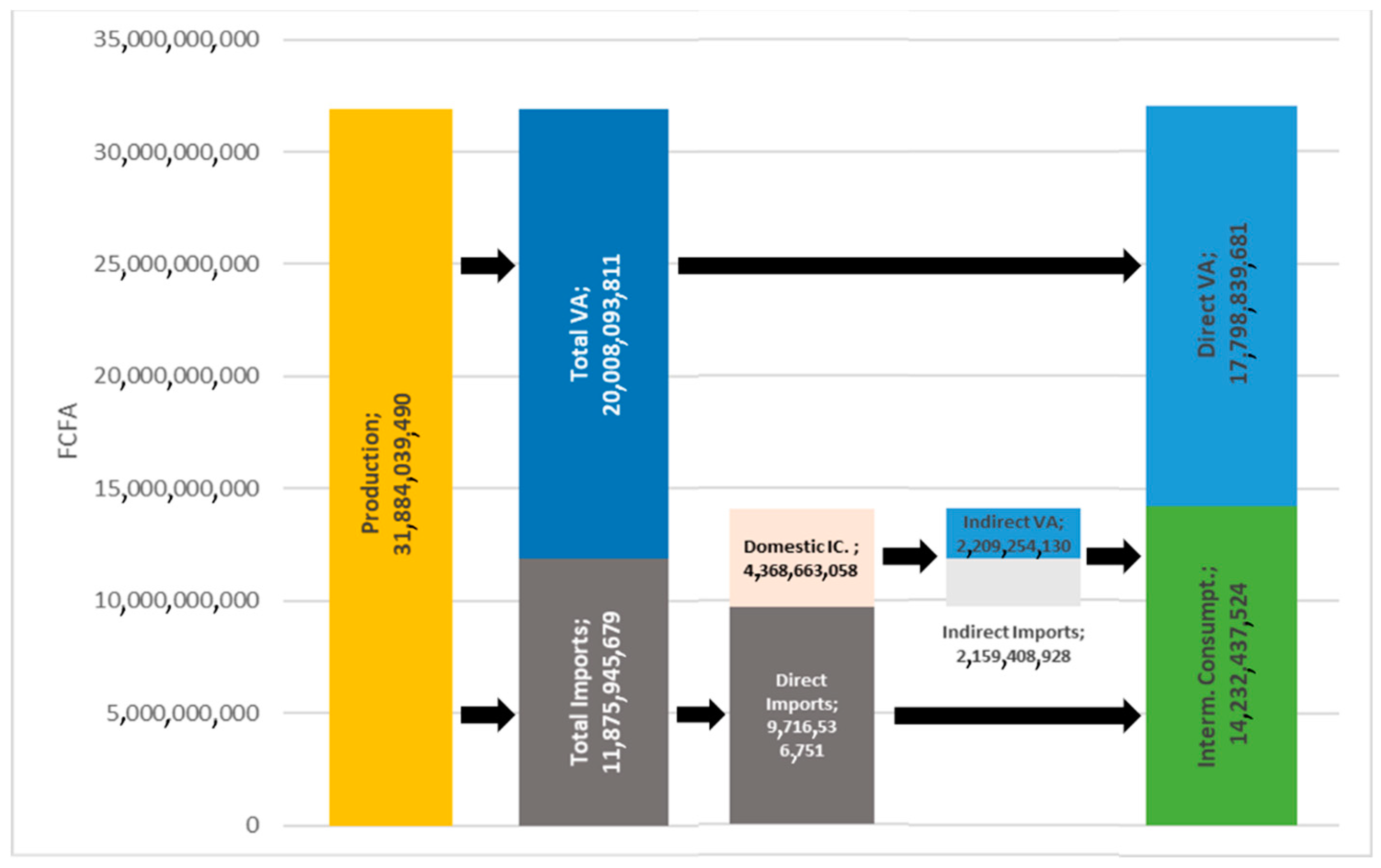 Sustainability 13 02060 g004