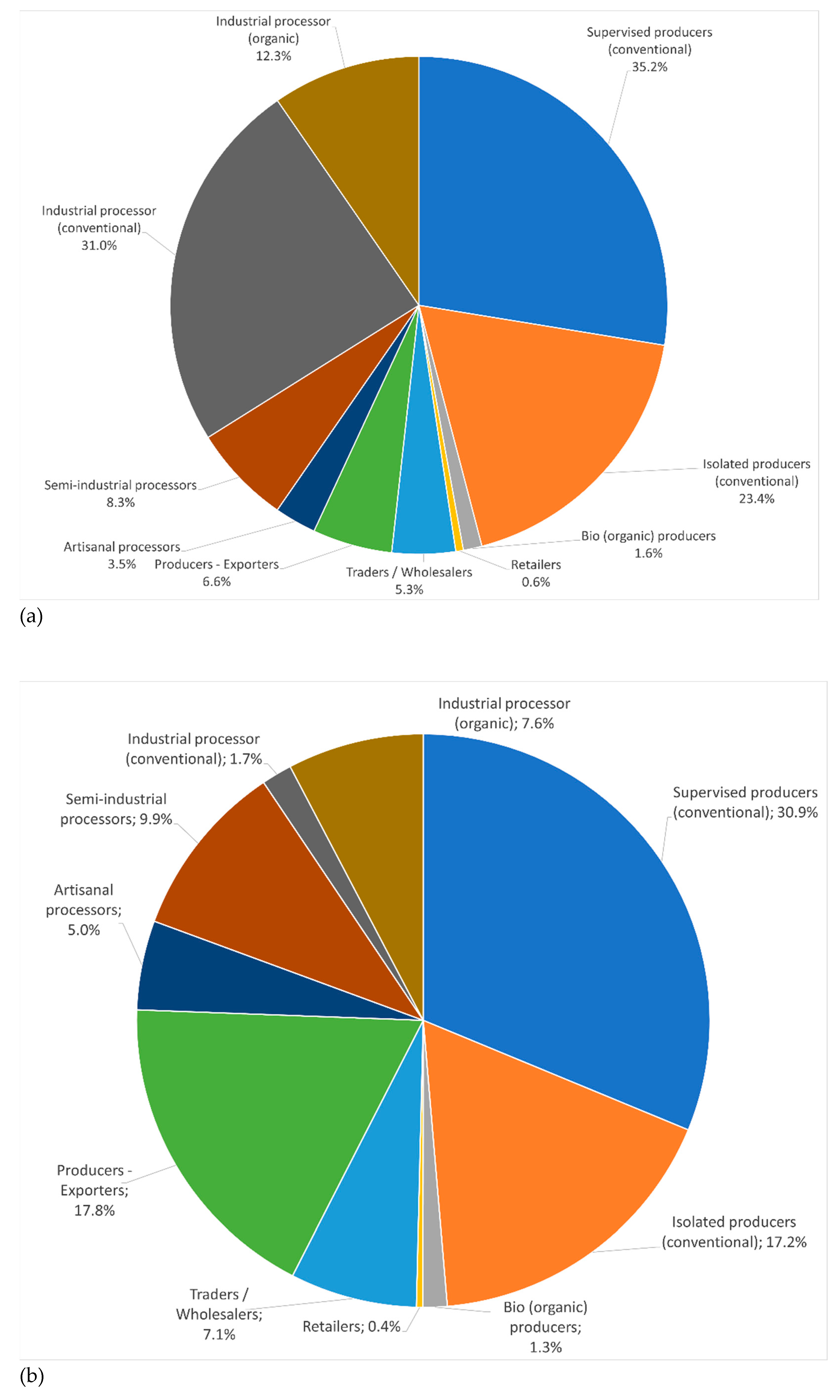 Sustainability 13 02060 g005