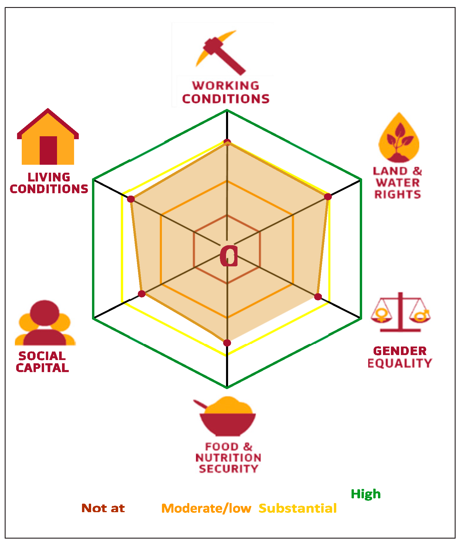 Sustainability 13 02060 g006