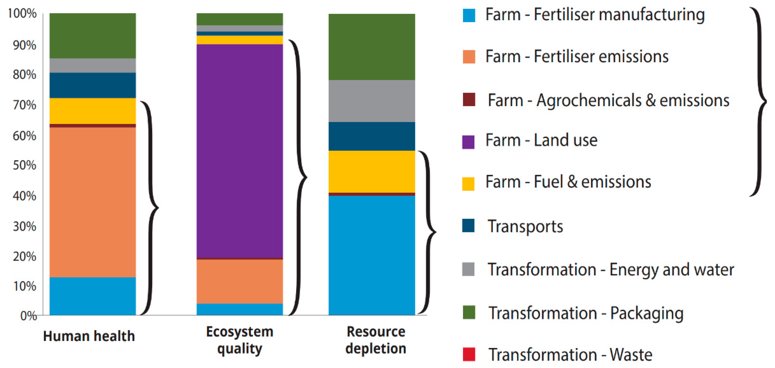 Sustainability 13 02060 g007