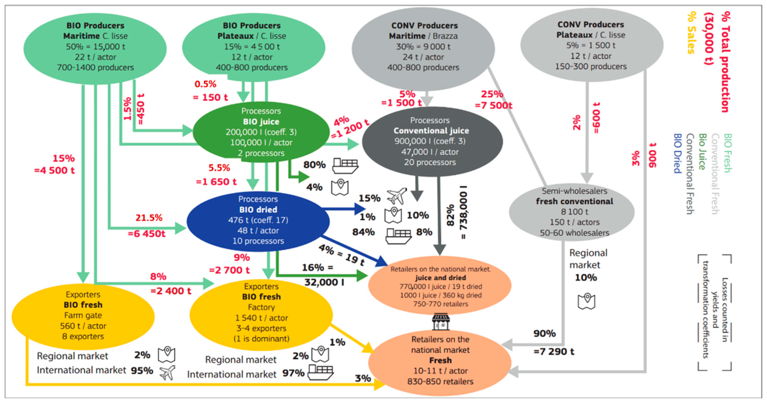 Sustainability 13 02060 g009