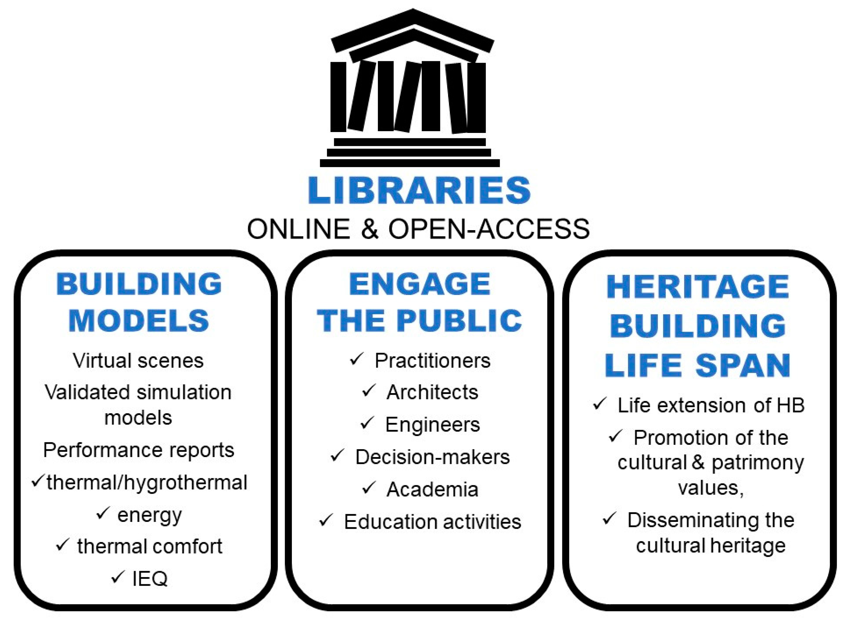 Sustainability 13 02061 g002