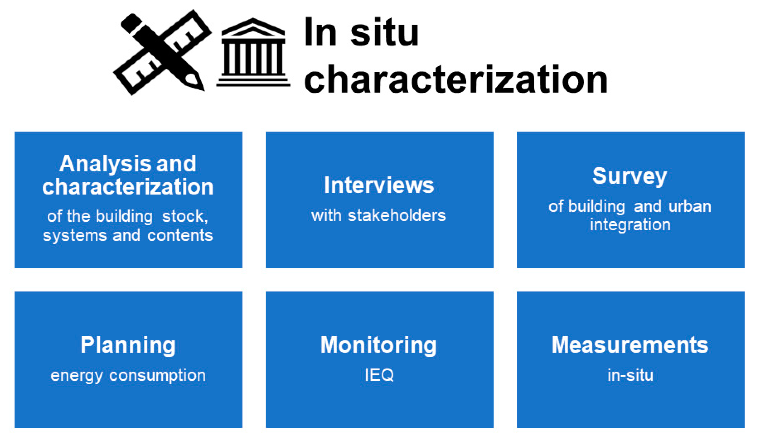 Sustainability 13 02061 g003