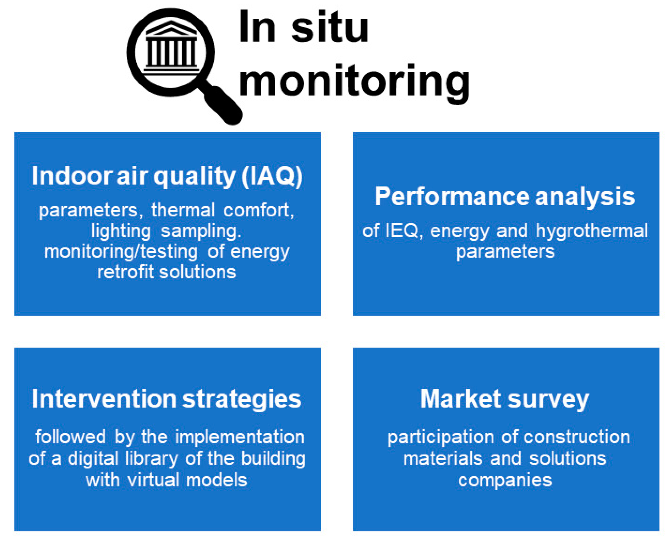 Sustainability 13 02061 g004
