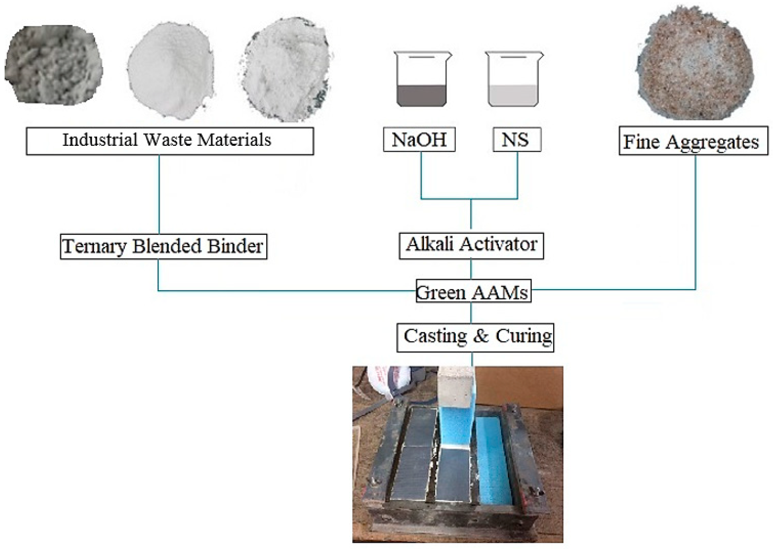 Sustainability 13 02062 g001