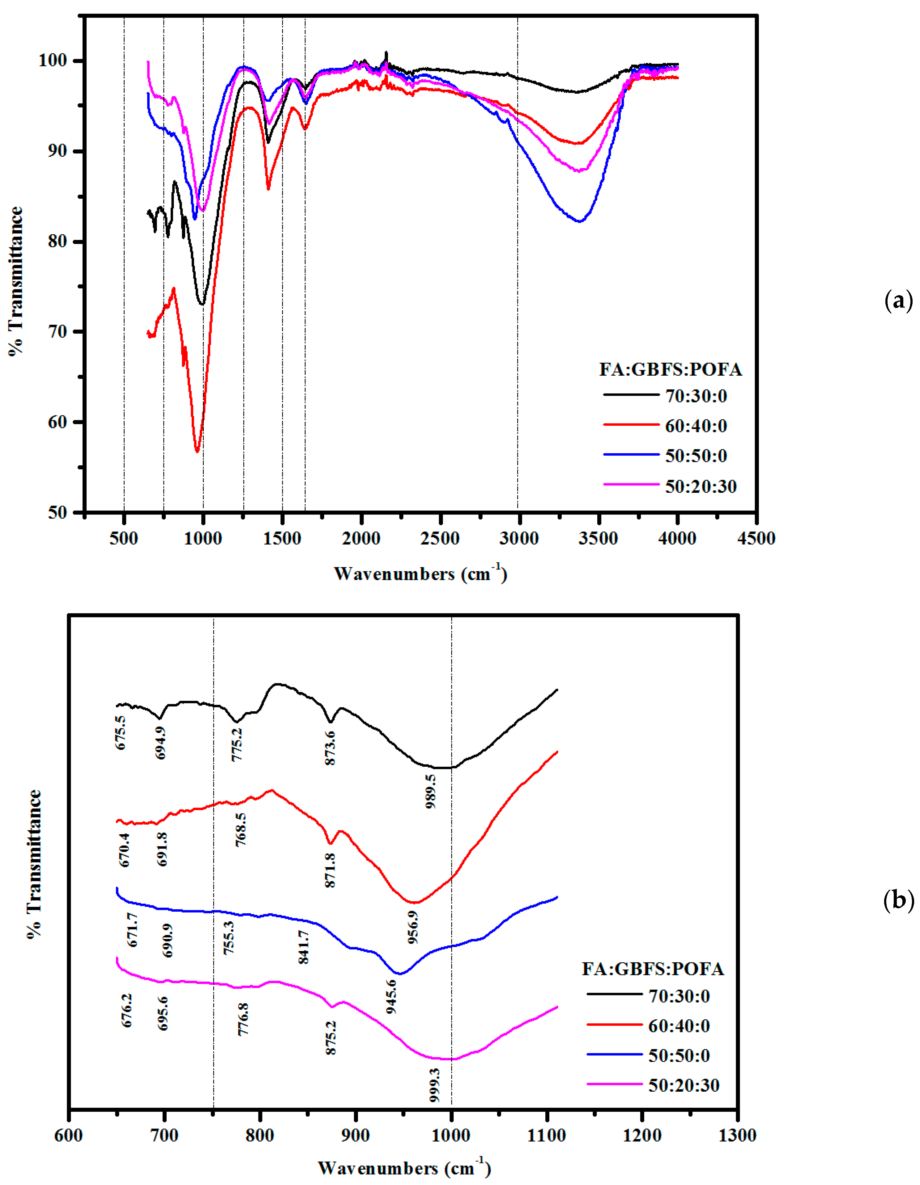 Sustainability 13 02062 g006