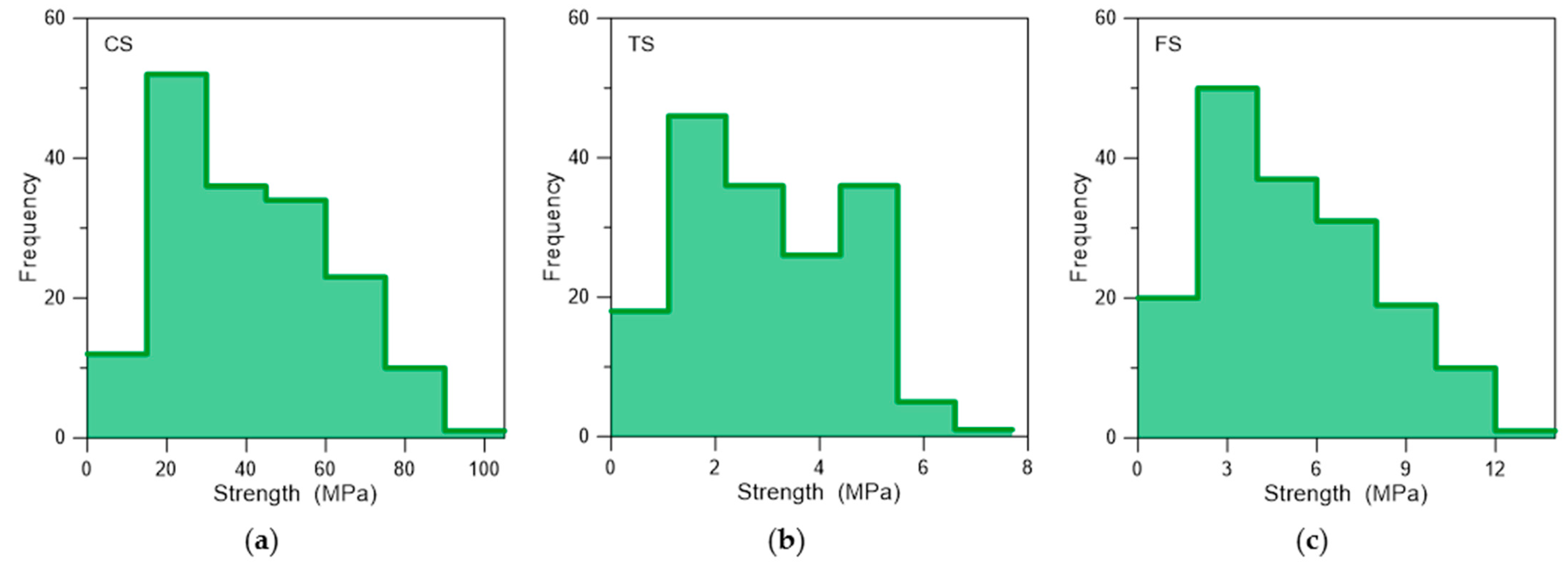 Sustainability 13 02062 g007