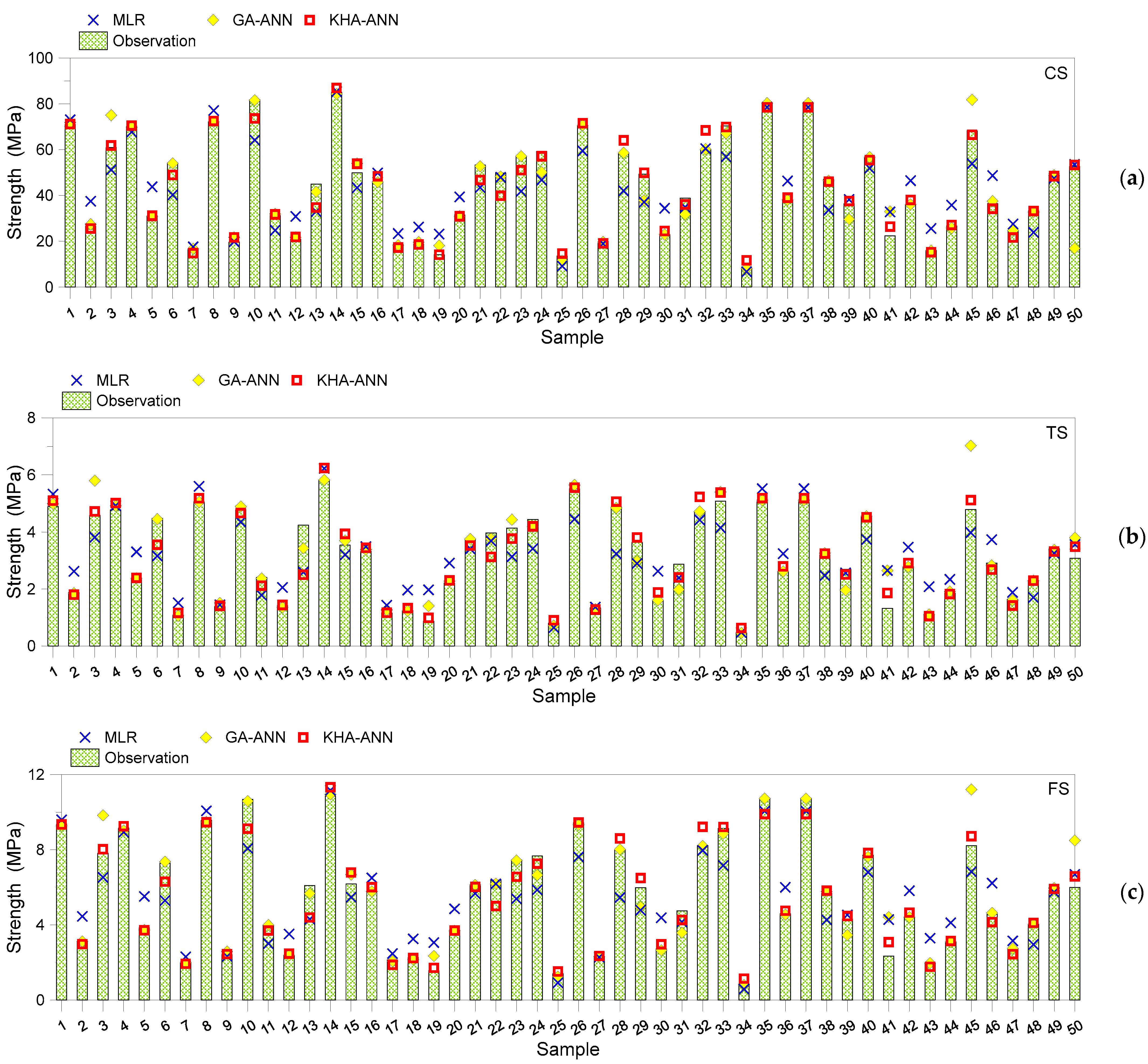 Sustainability 13 02062 g010