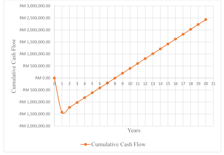 Sustainability 13 02063 g003 Sustainability 13 02063 g003