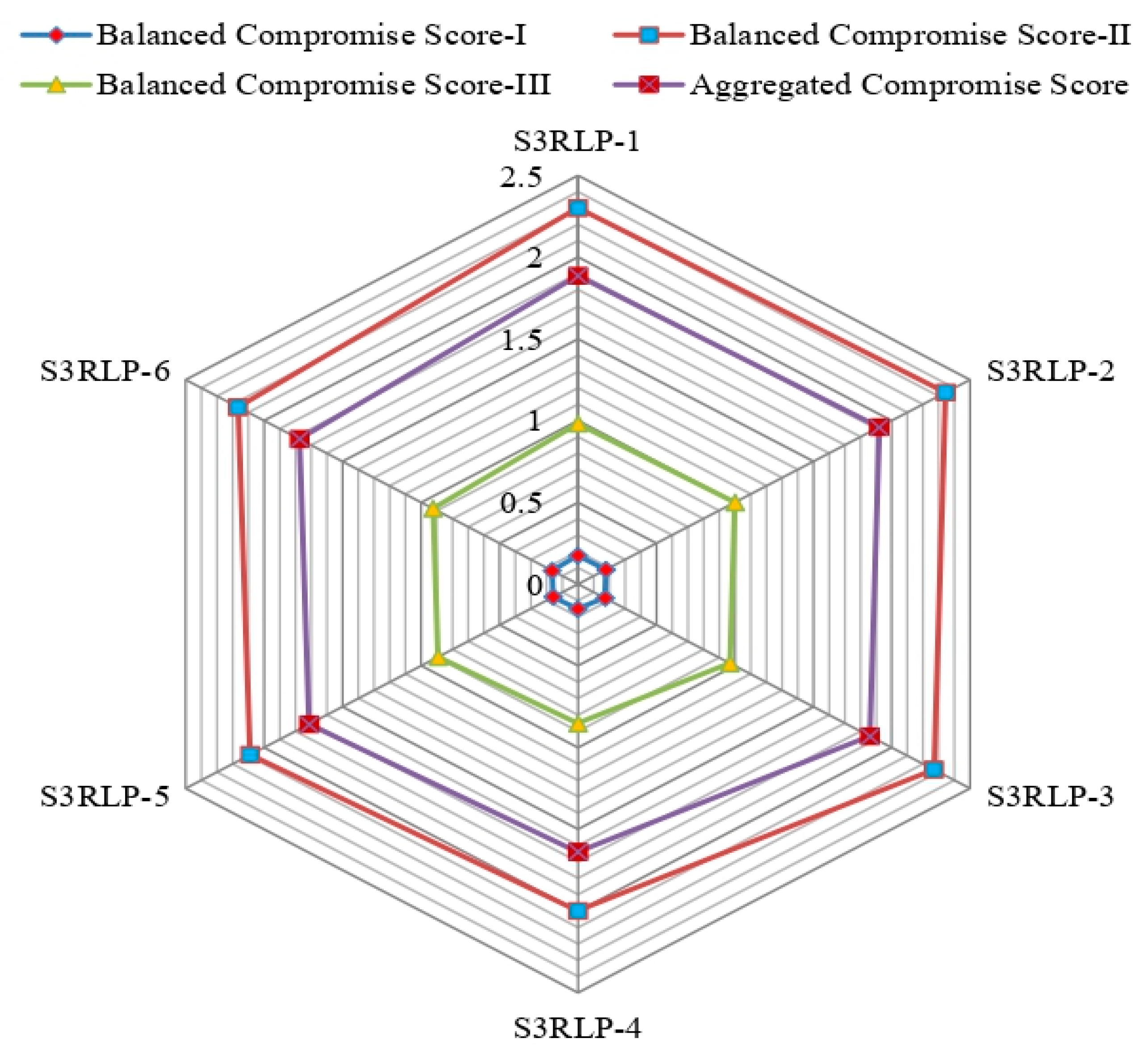 Sustainability 13 02064 g002