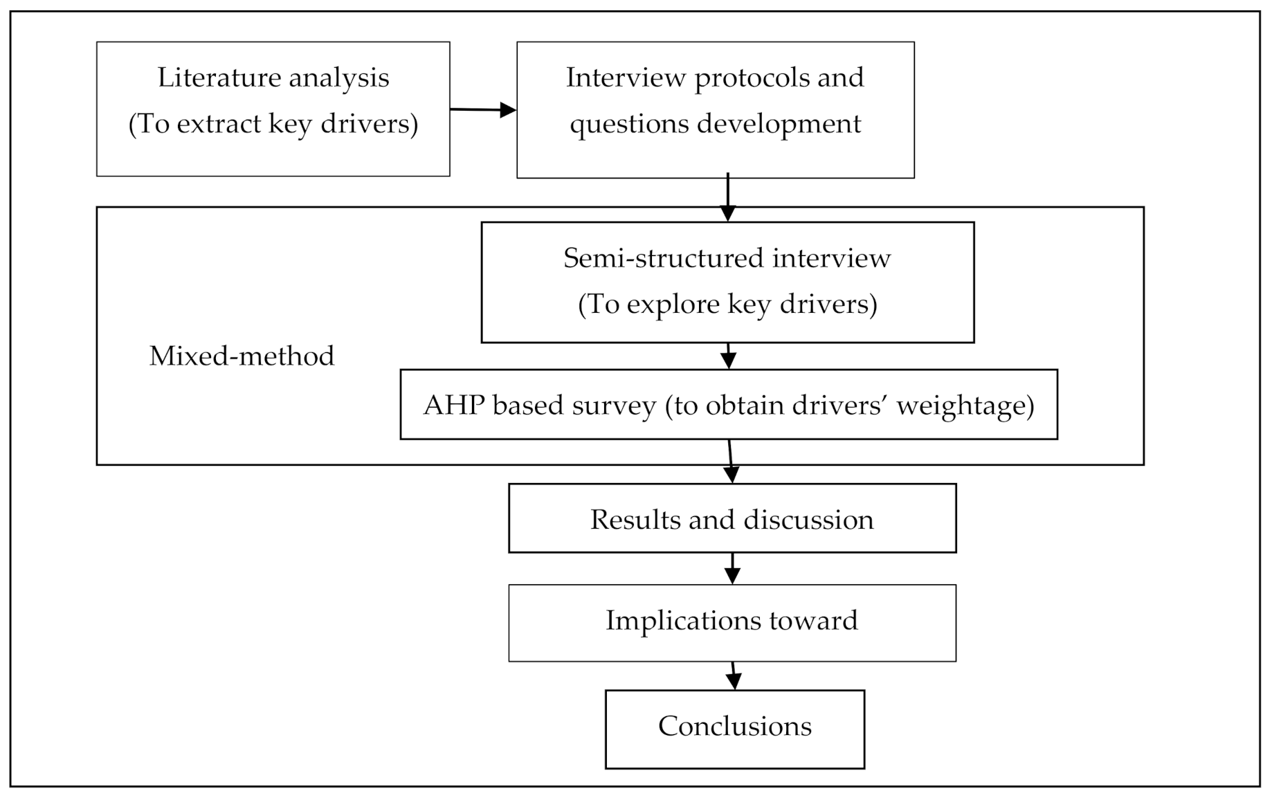 Sustainability 13 02065 g001