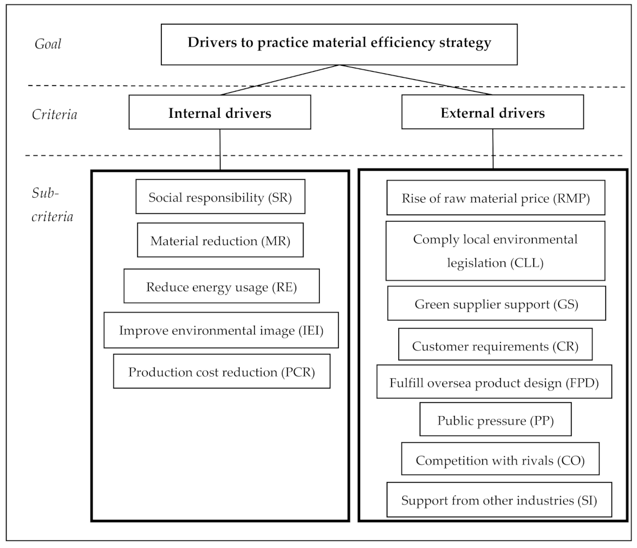 Sustainability 13 02065 g002