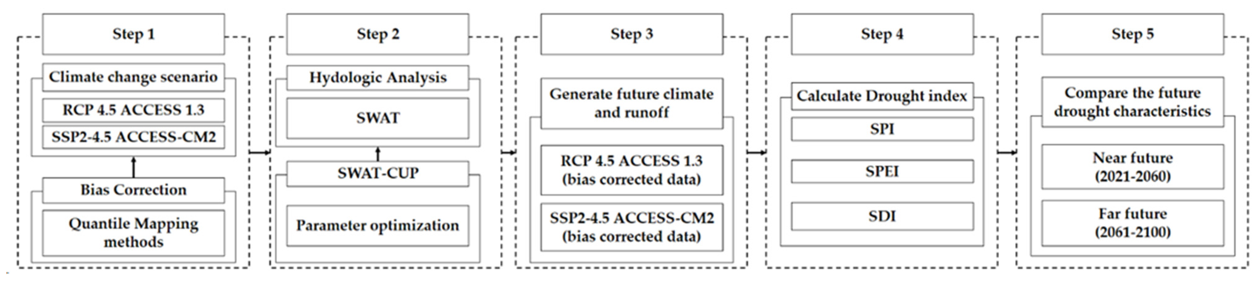 Sustainability 13 02066 g001 Sustainability 13 02066 g001