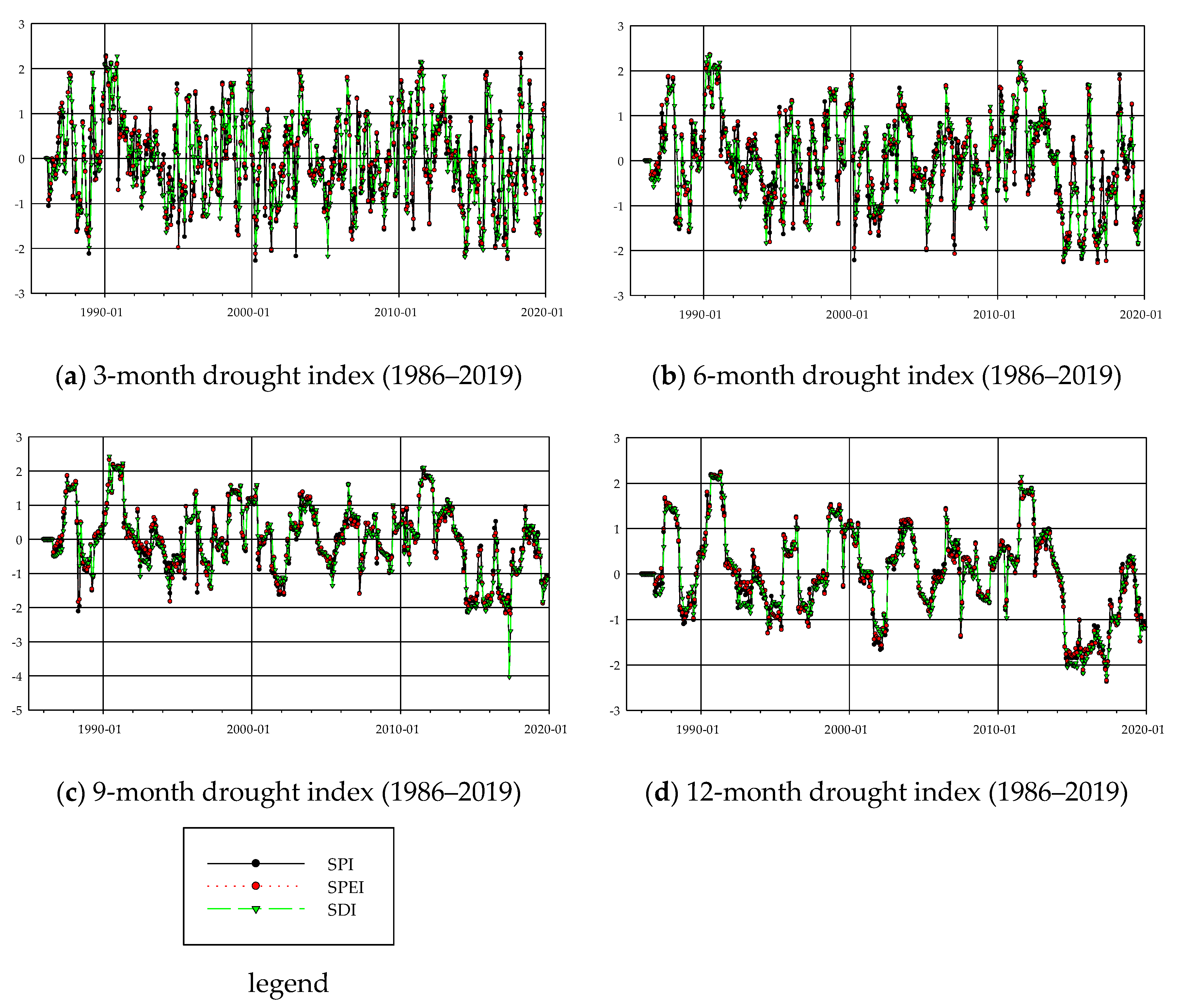 Sustainability 13 02066 g009 Sustainability 13 02066 g009