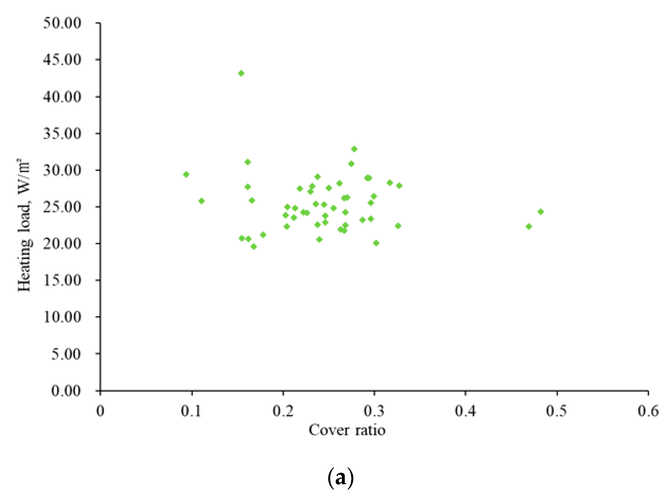 Sustainability 13 02070 g005a Sustainability 13 02070 g005a