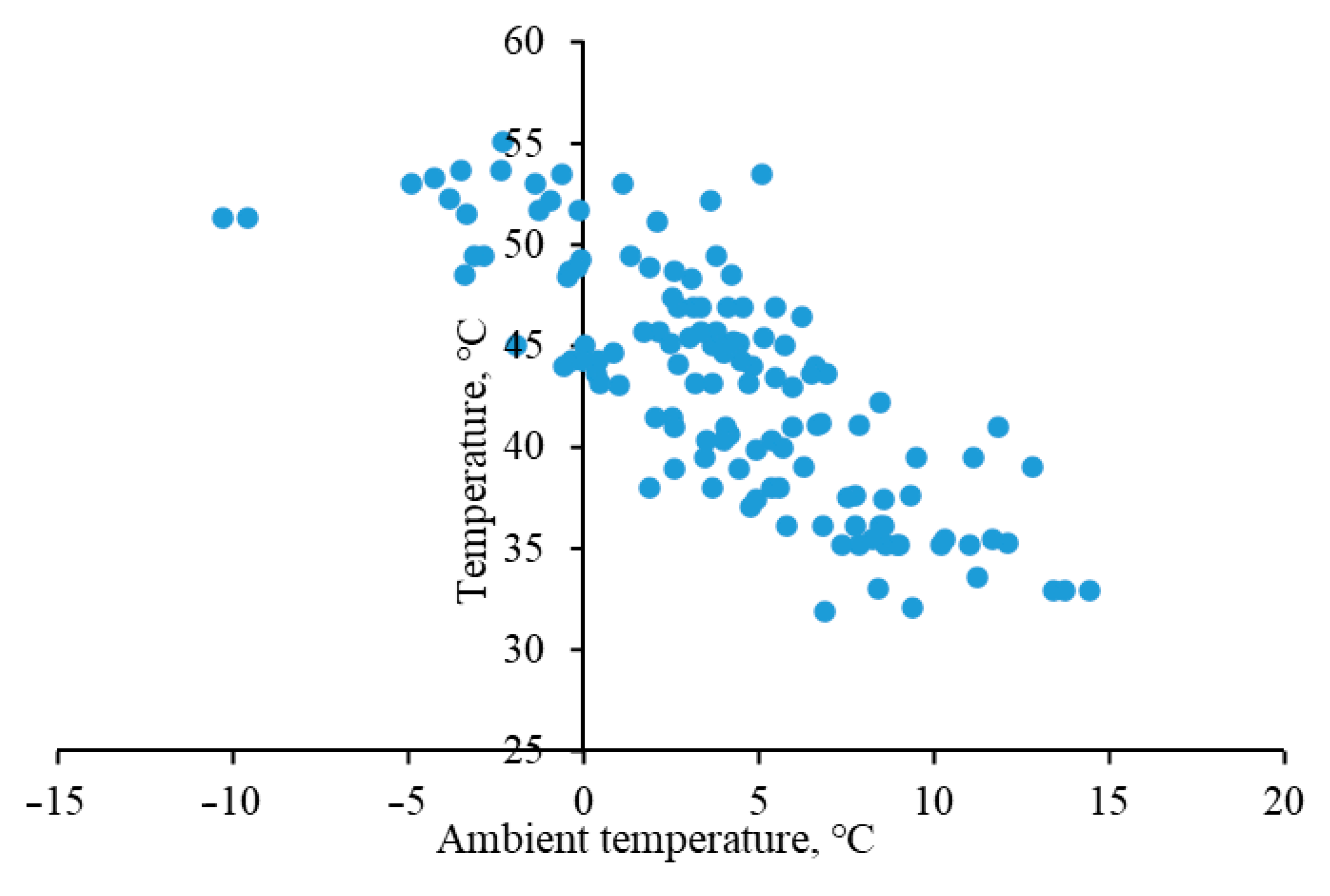 Sustainability 13 02070 g008 Sustainability 13 02070 g008