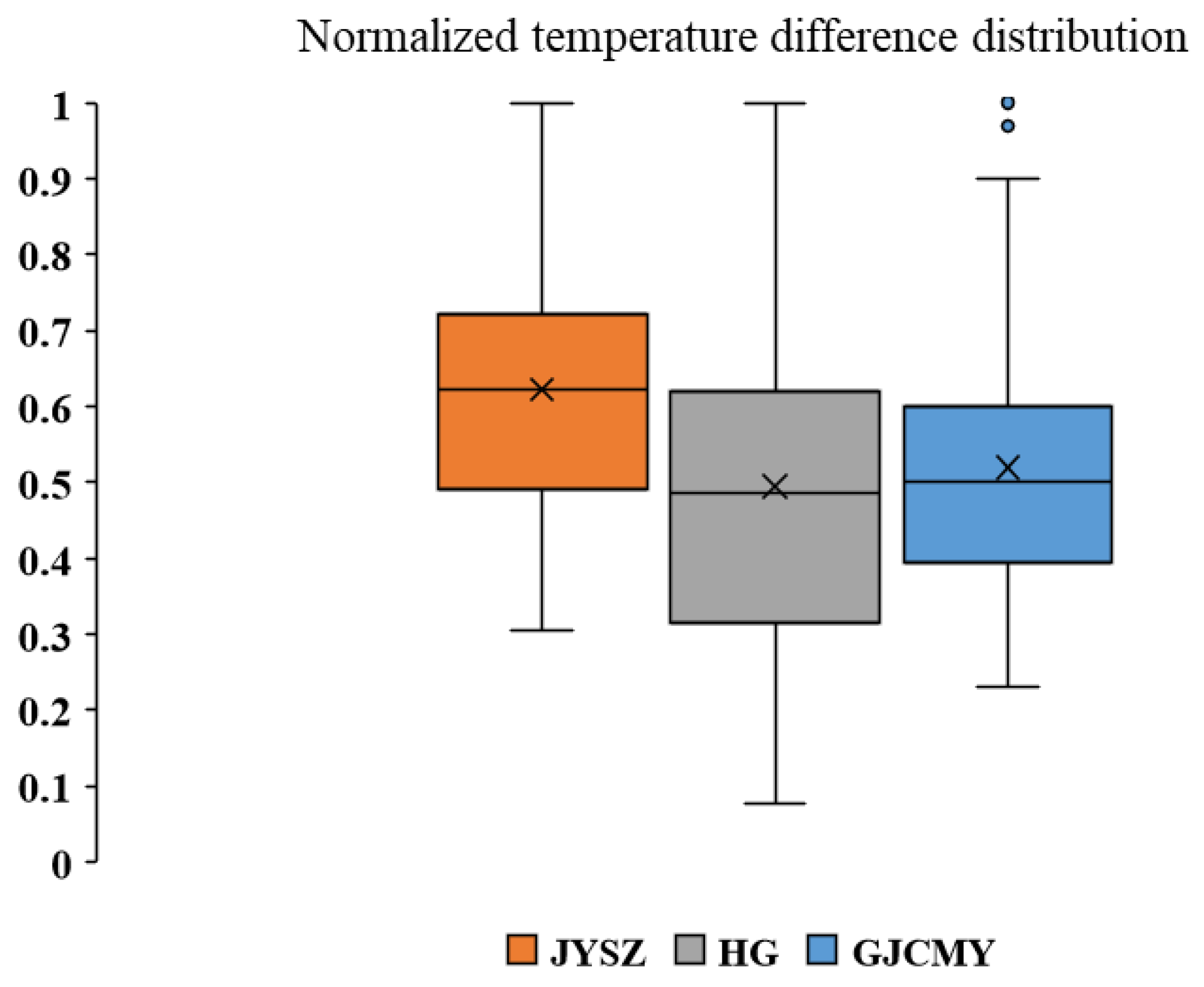 Sustainability 13 02070 g009 Sustainability 13 02070 g009