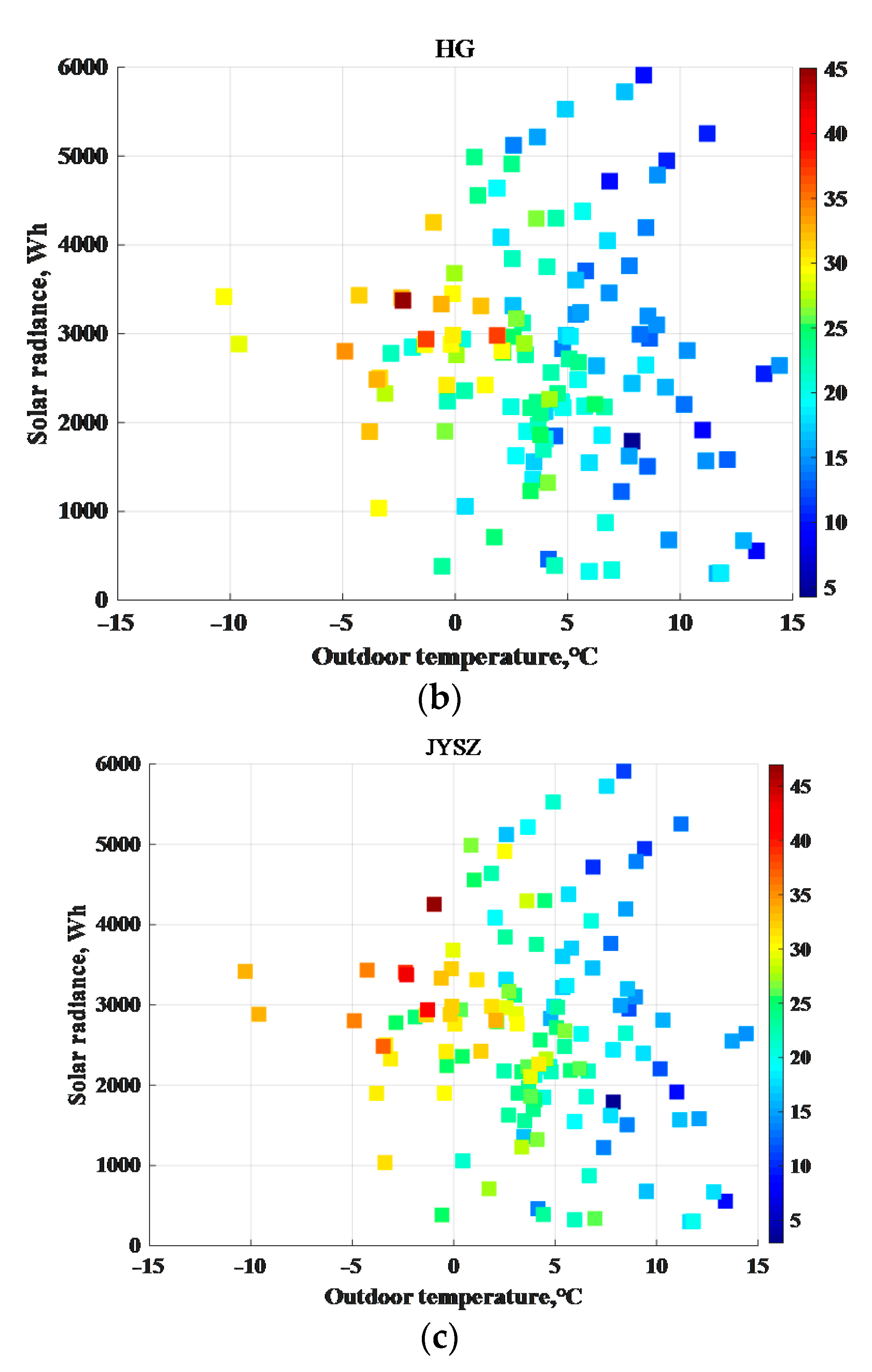 Sustainability 13 02070 g010b Sustainability 13 02070 g010b