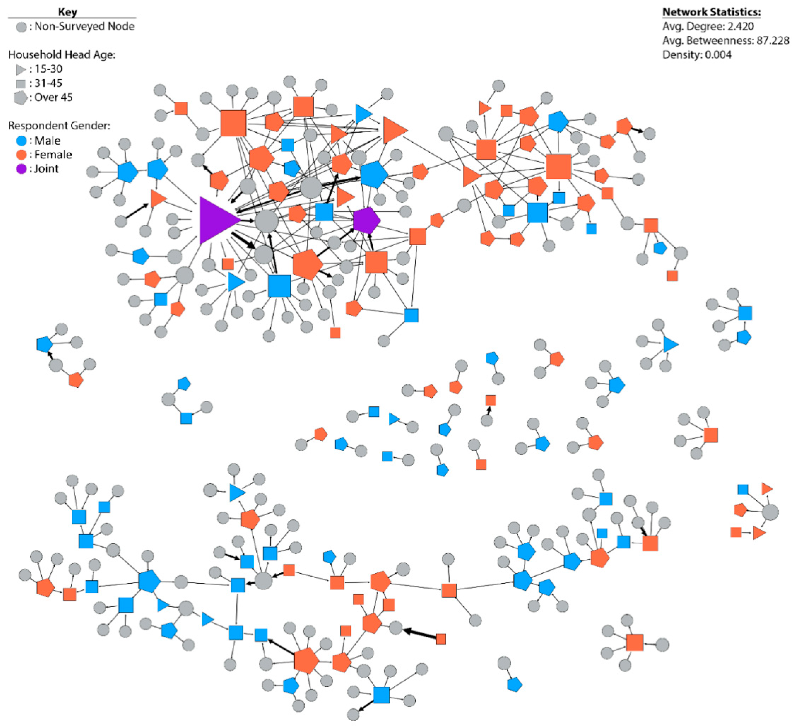 Sustainability 13 02074 g003