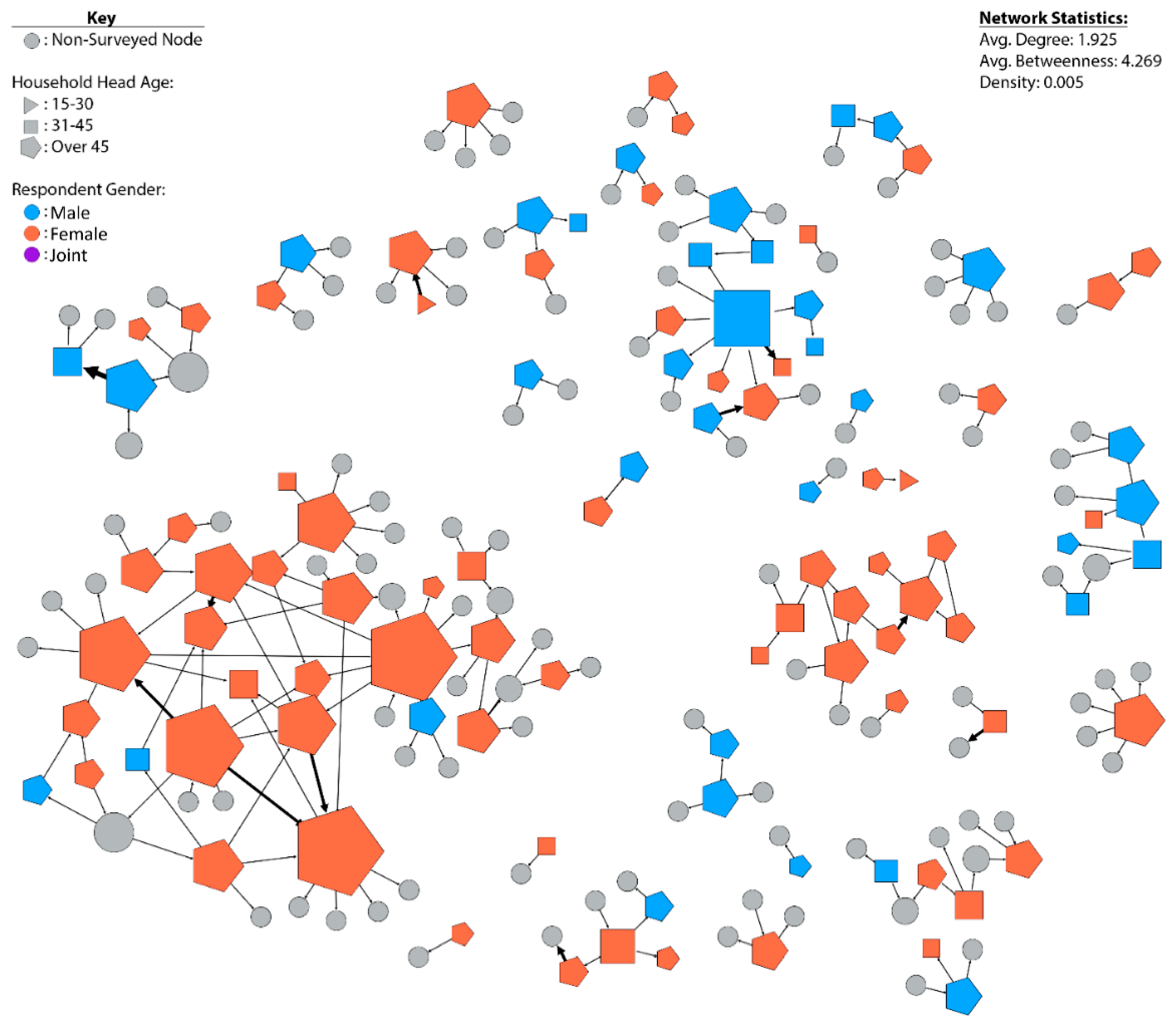 Sustainability 13 02074 g007