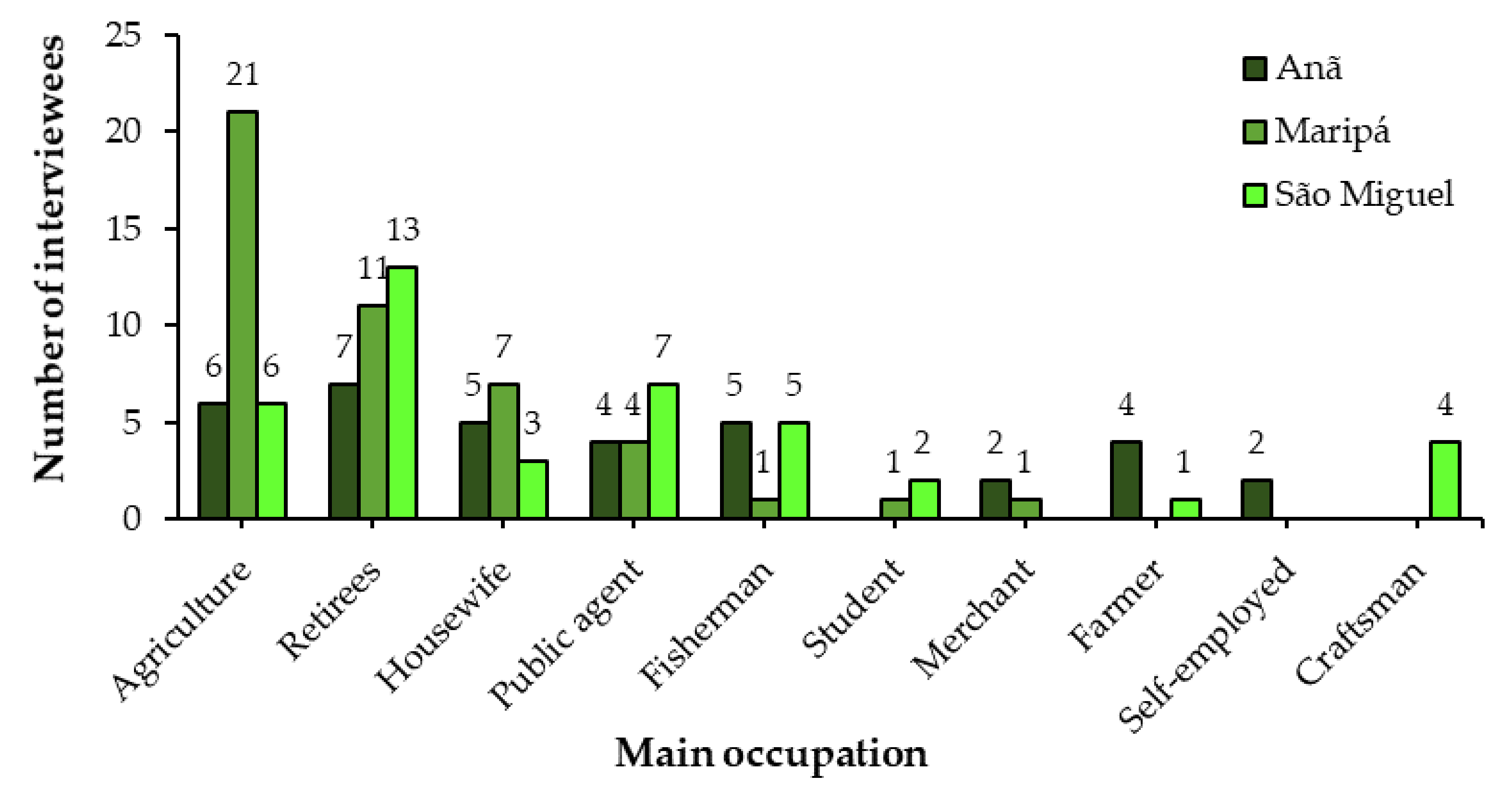 Sustainability 13 02076 g002 Sustainability 13 02076 g002