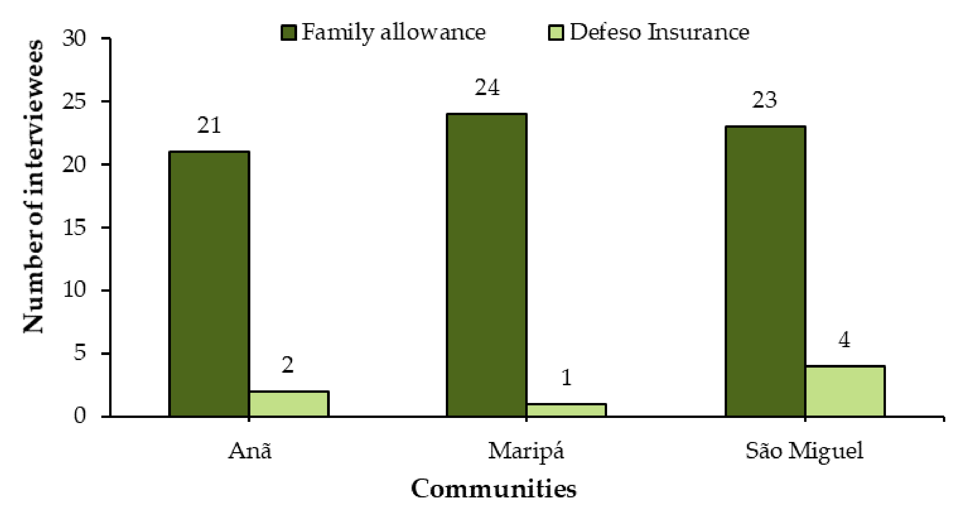 Sustainability 13 02076 g004 Sustainability 13 02076 g004
