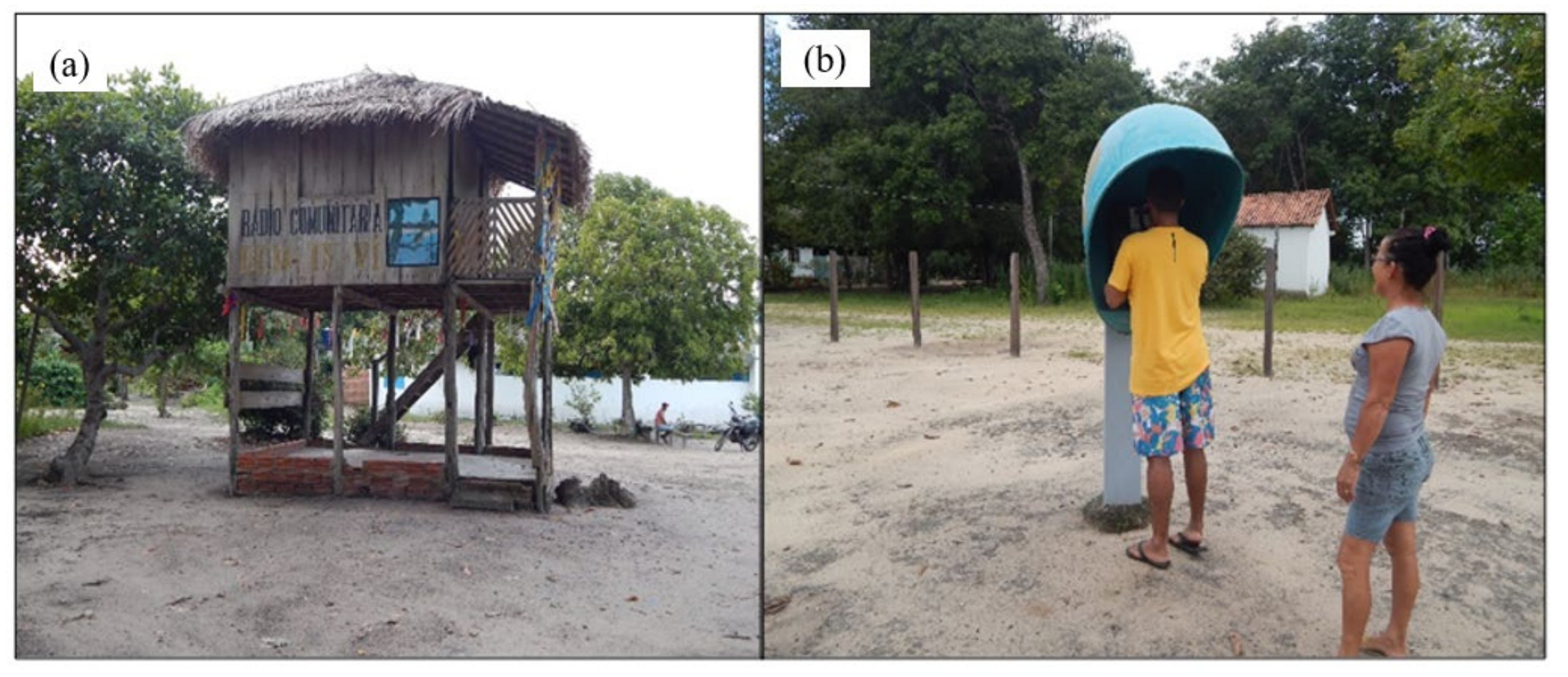 Sustainability 13 02076 g005 Sustainability 13 02076 g005