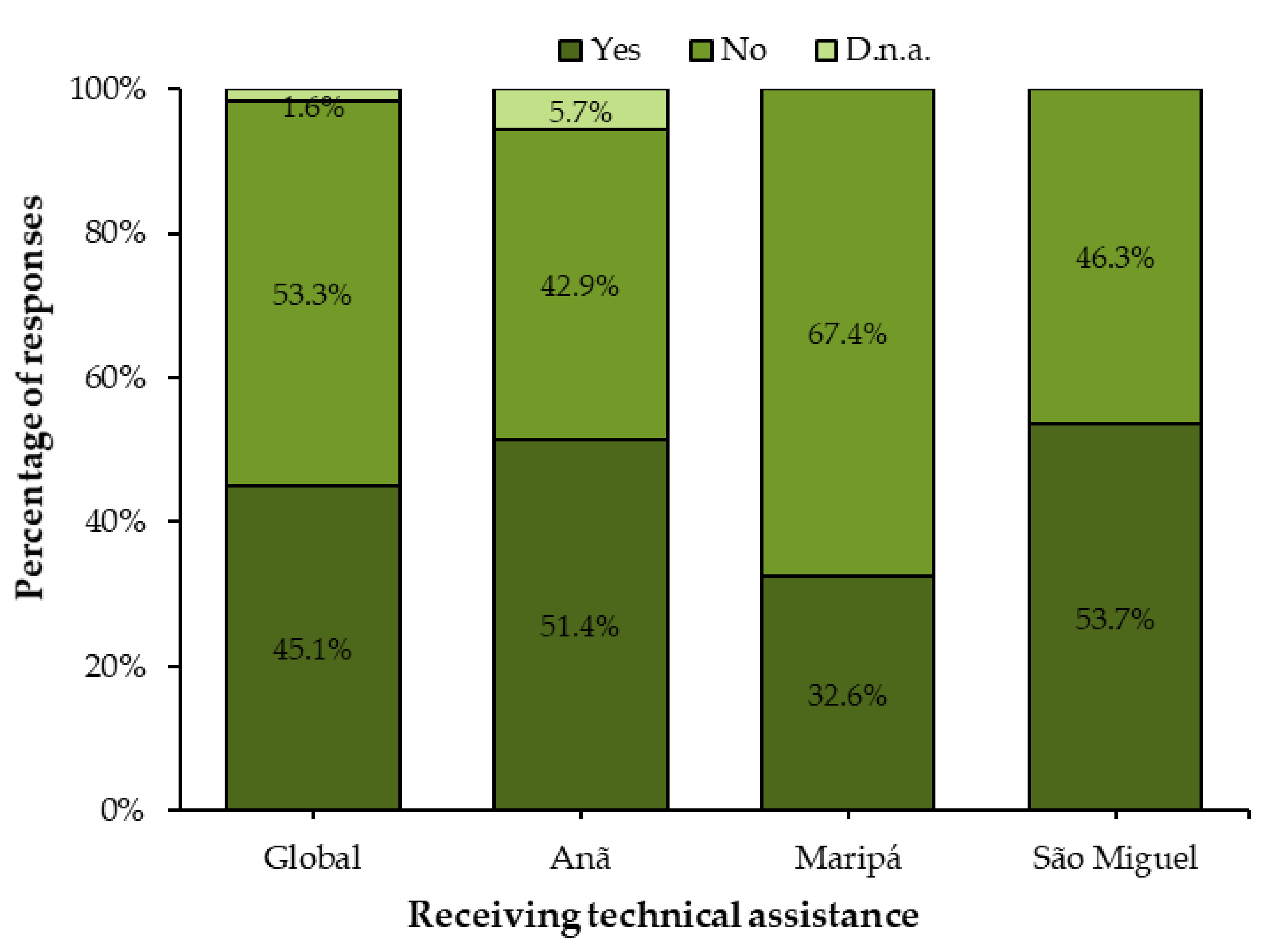Sustainability 13 02076 g009 Sustainability 13 02076 g009