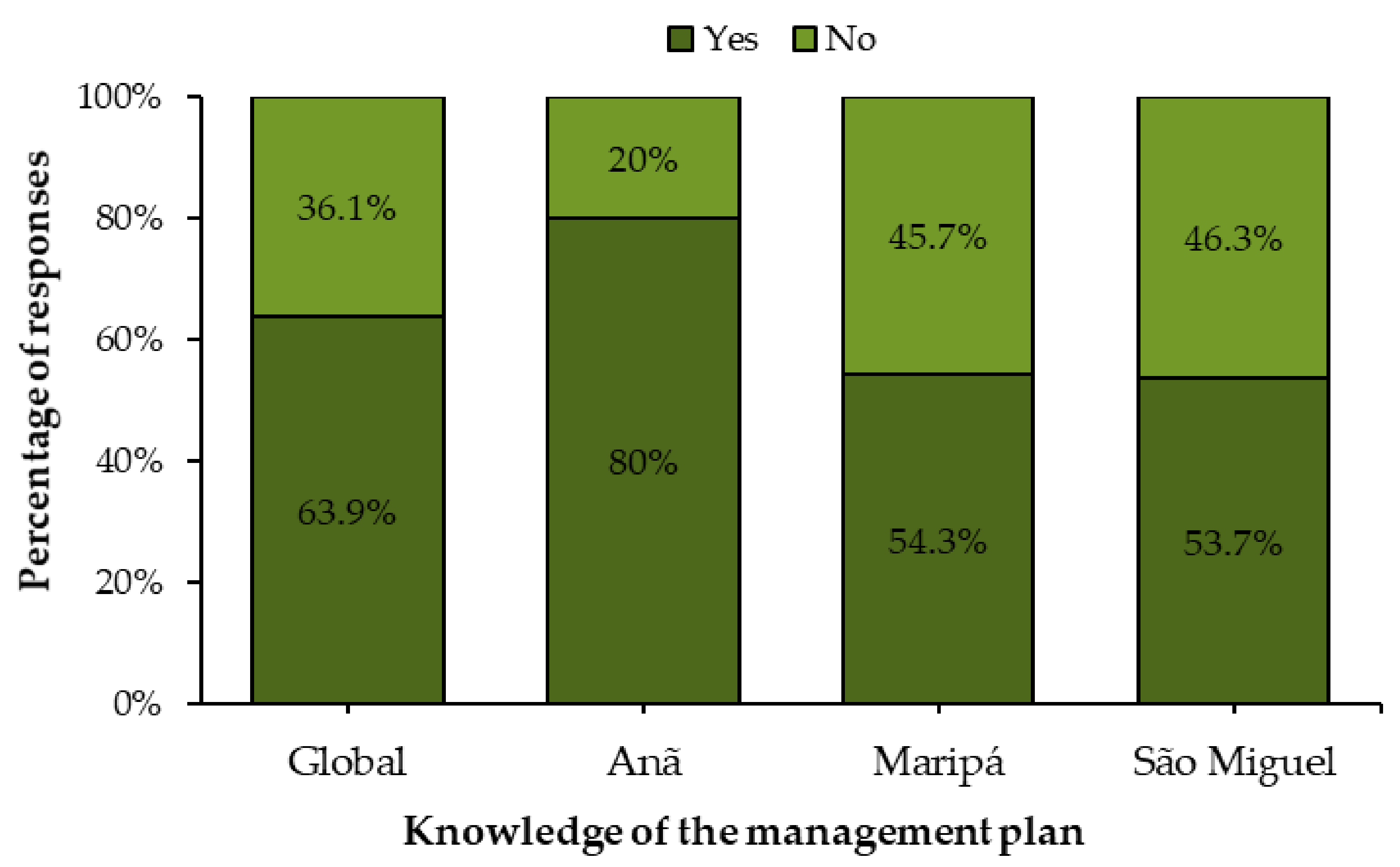 Sustainability 13 02076 g010 Sustainability 13 02076 g010