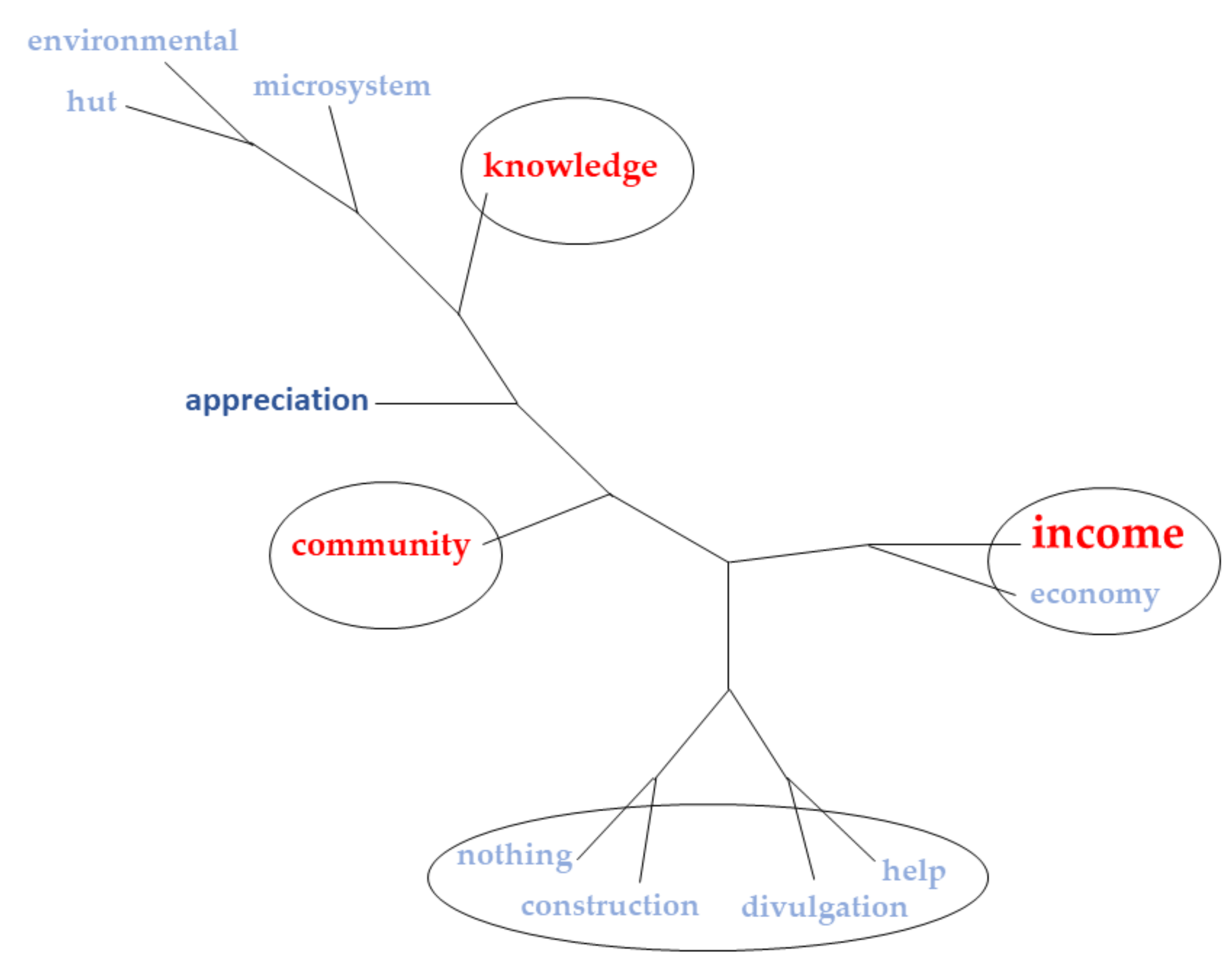 Sustainability 13 02076 g011 Sustainability 13 02076 g011