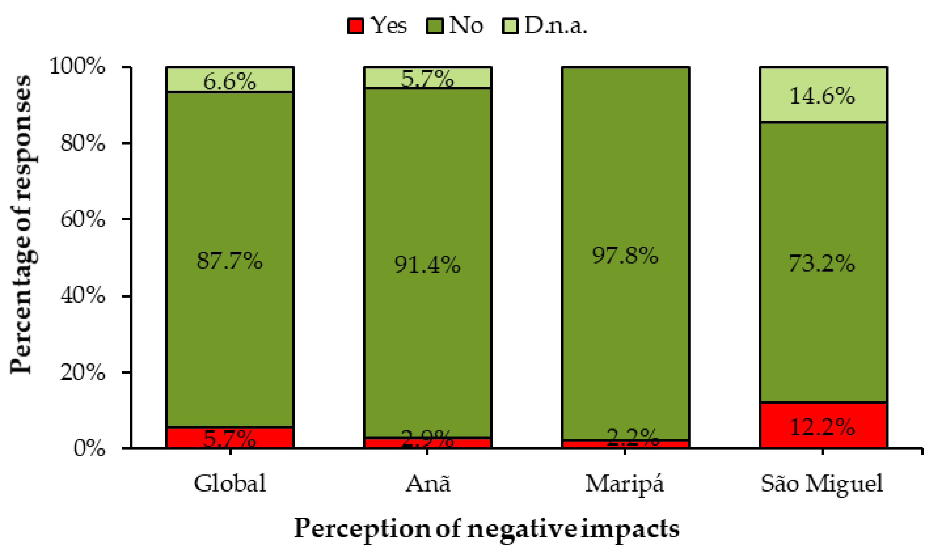 Sustainability 13 02076 g012 Sustainability 13 02076 g012