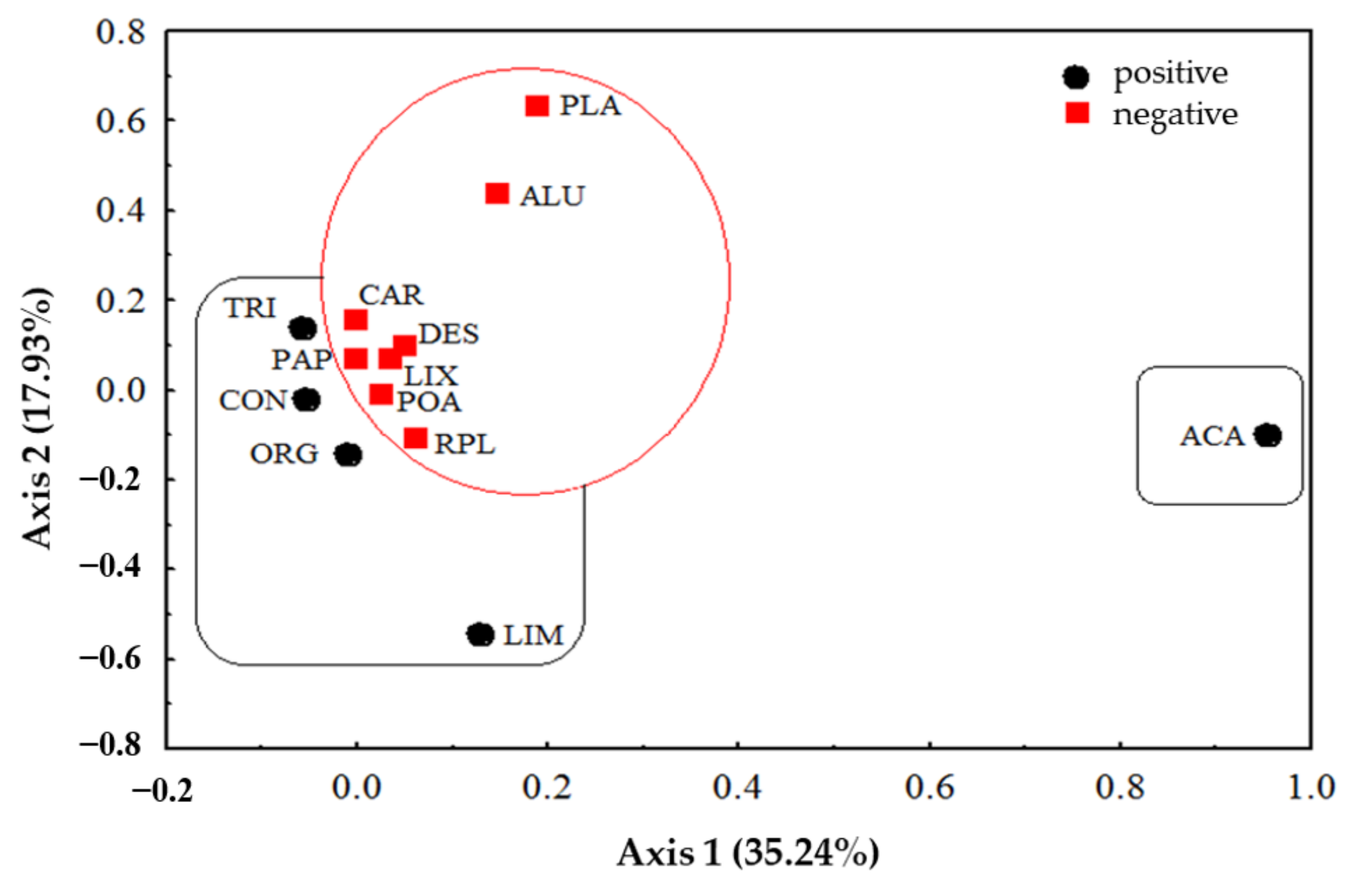 Sustainability 13 02076 g016 Sustainability 13 02076 g016