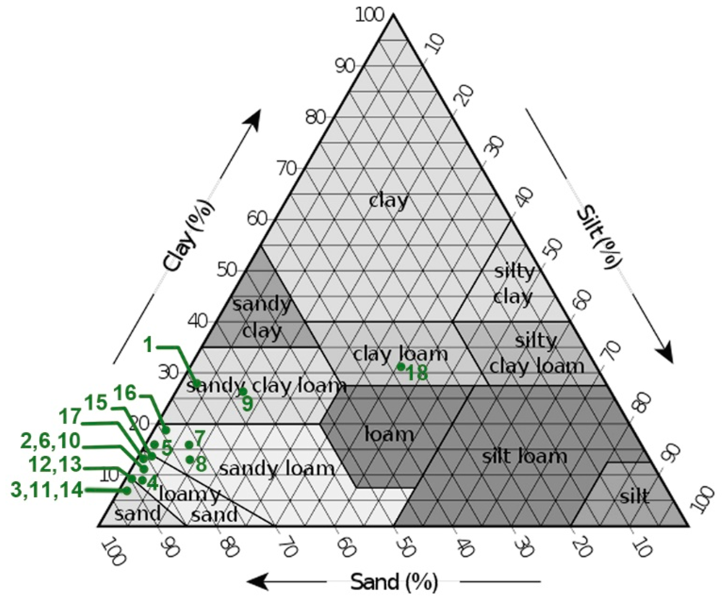 Sustainability 13 02077 g014