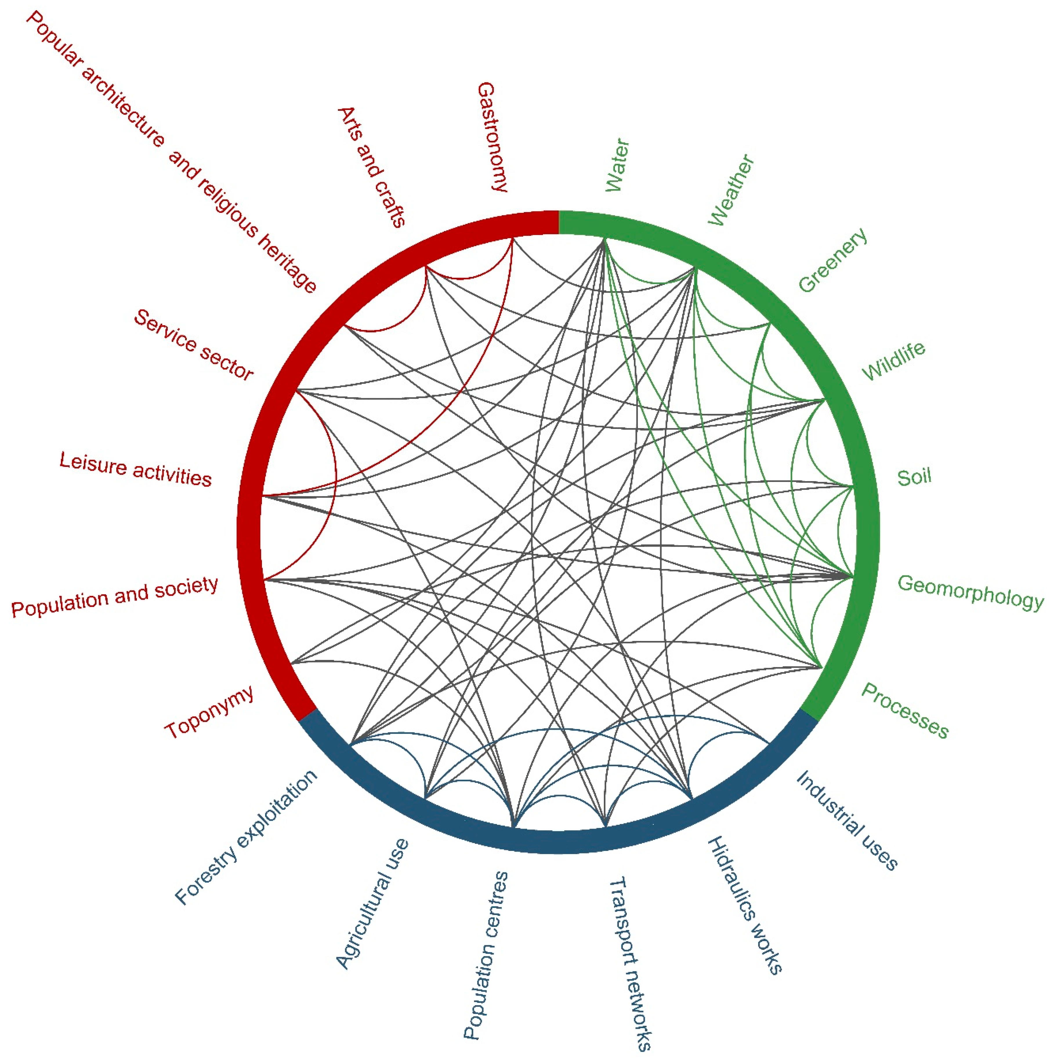Sustainability 13 02083 g011 550