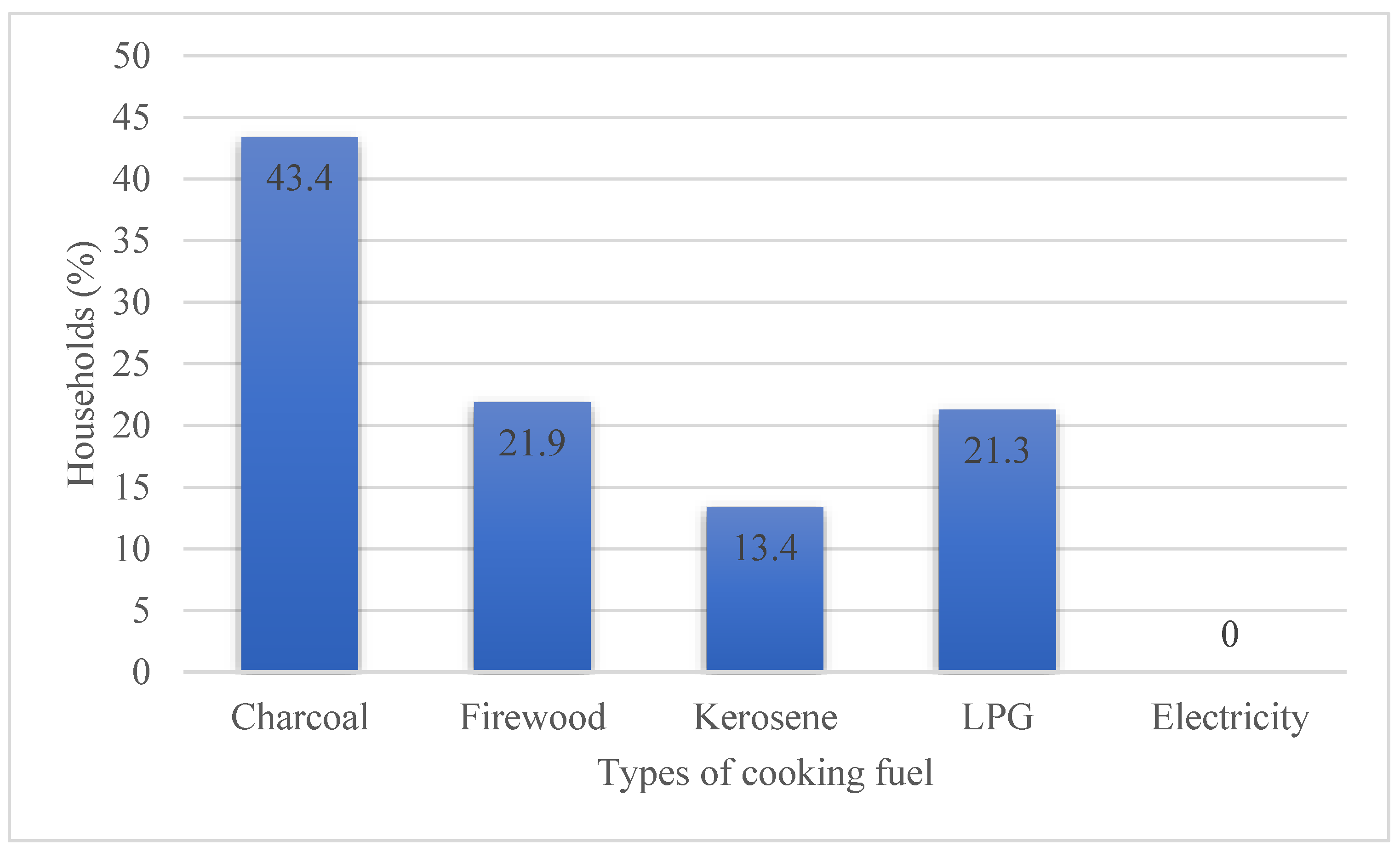 Sustainability 13 02084 g002
