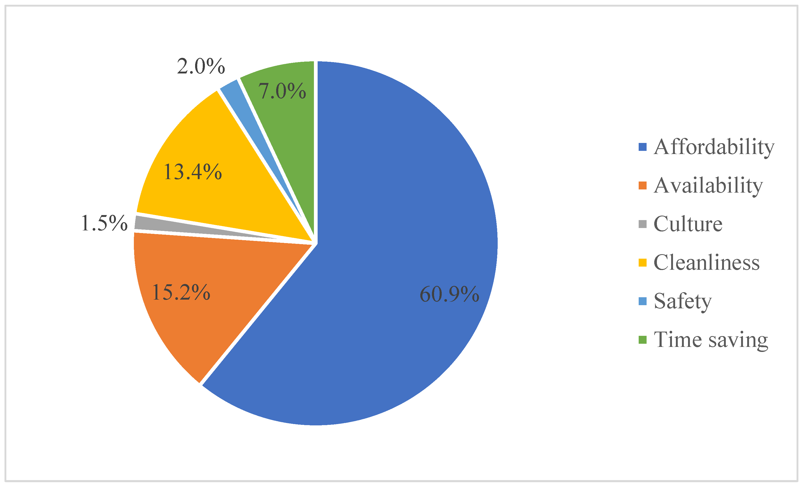 Sustainability 13 02084 g004