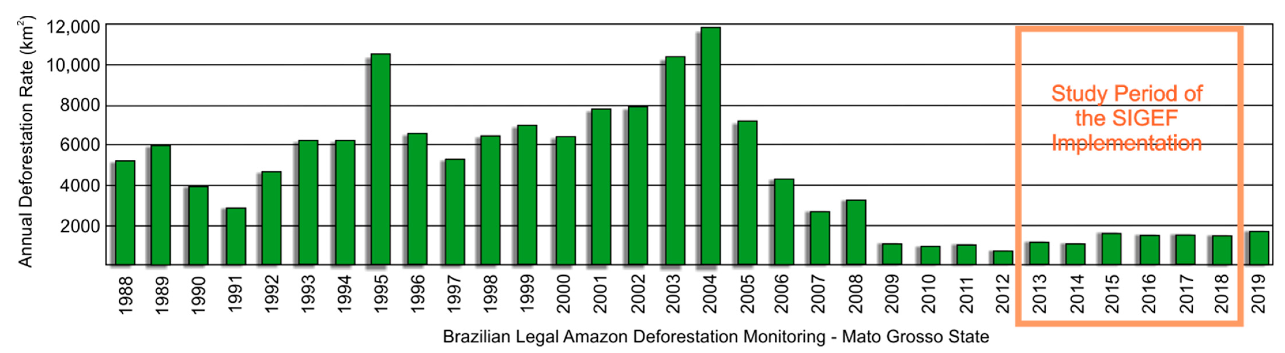 Sustainability 13 02085 g002