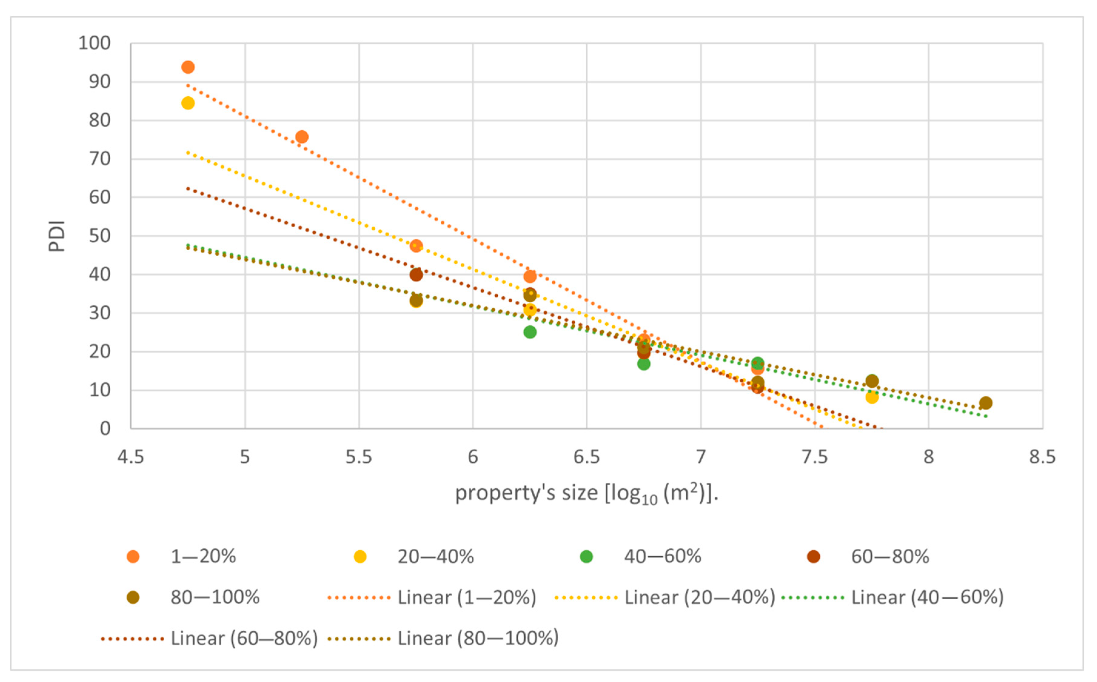 Sustainability 13 02085 g009