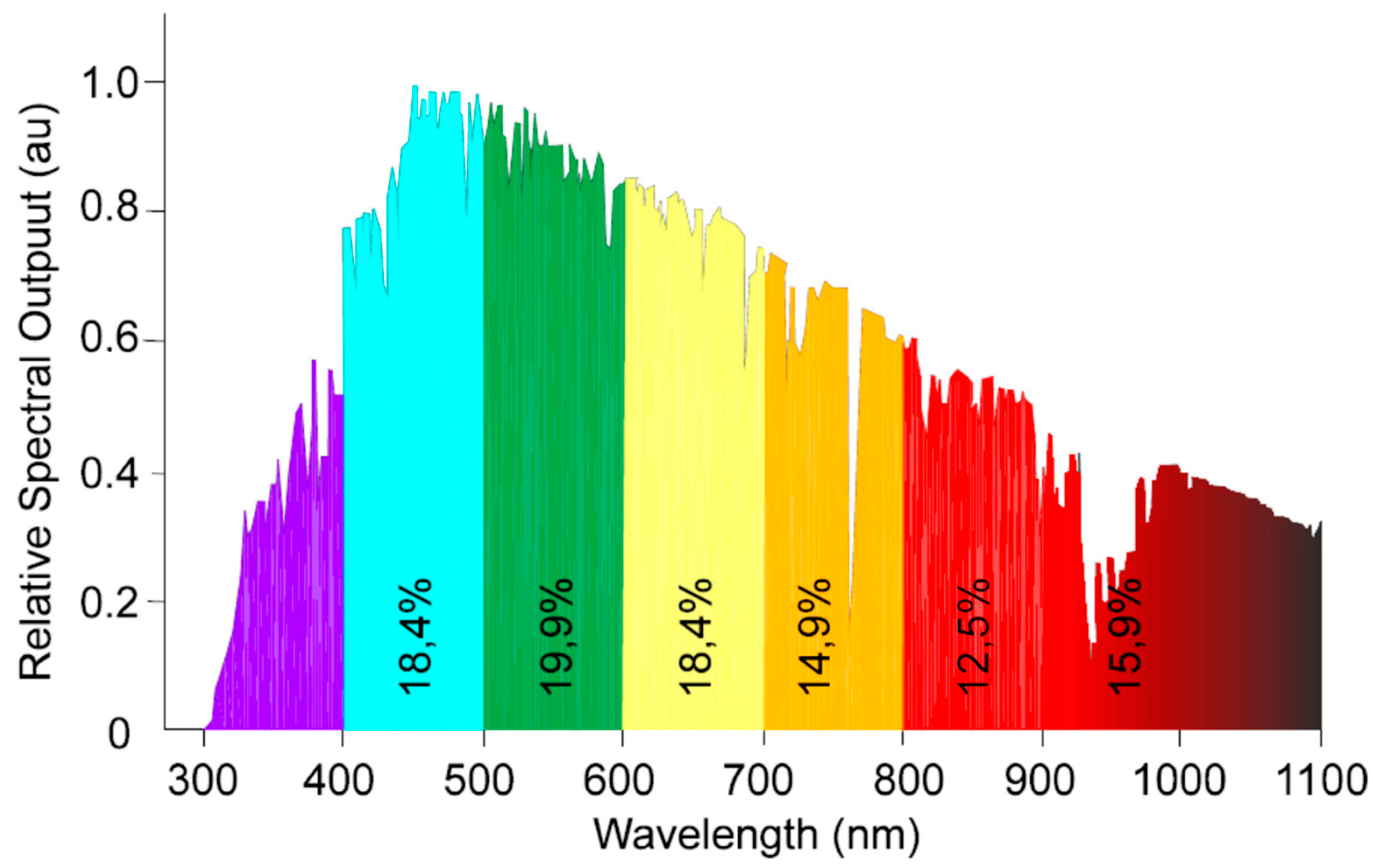 Sustainability 13 02086 g001