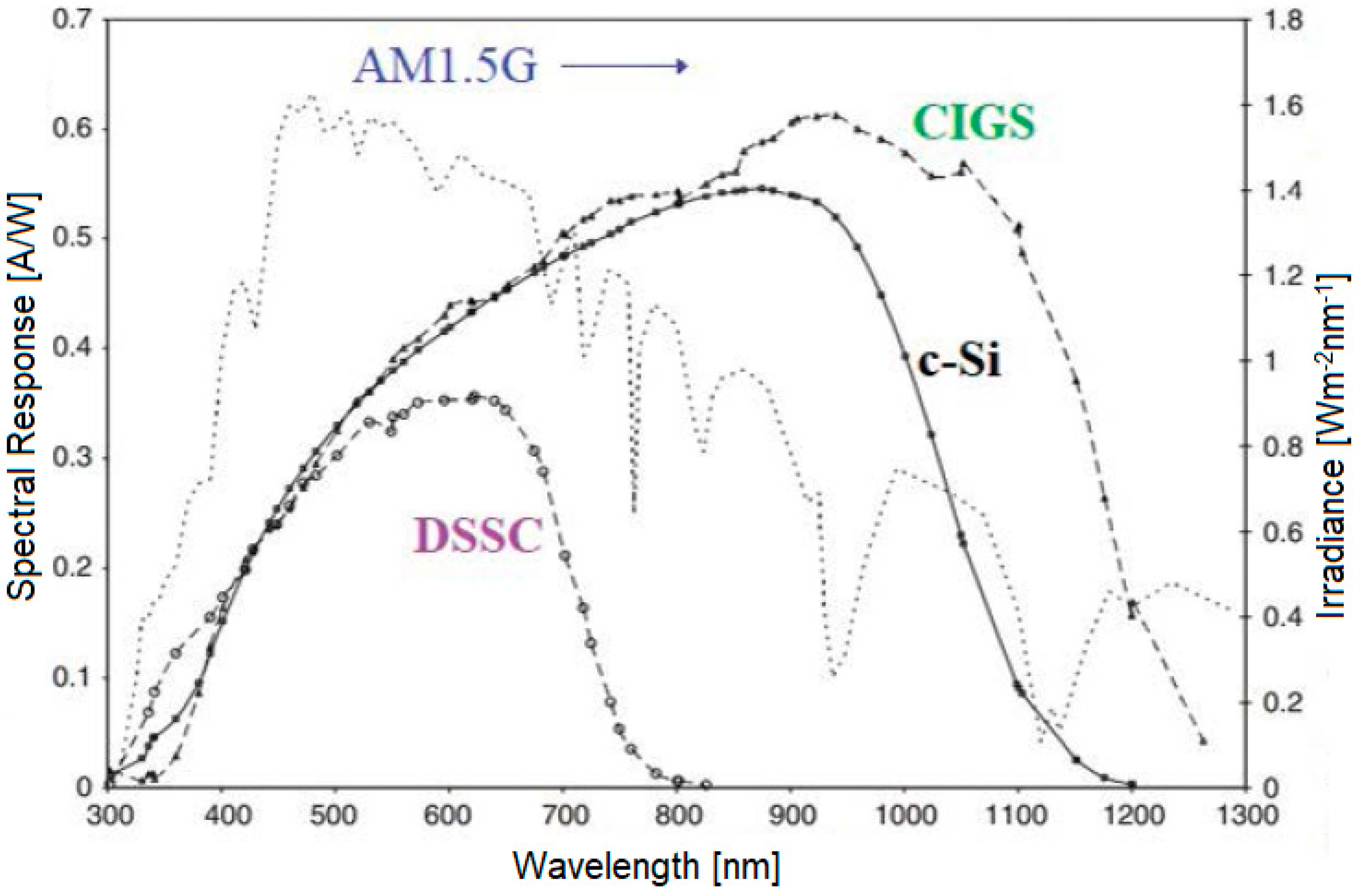 Sustainability 13 02086 g002